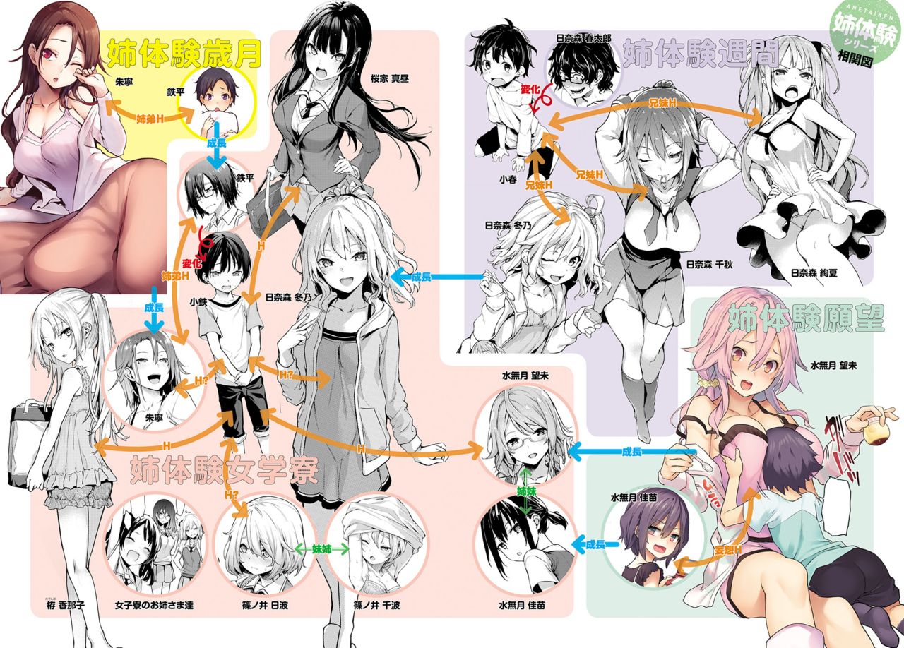 [みちきんぐ] Thick Sisters - みちきんぐ CHARACTER ART BOOK (comicアンスリウム5月号 別冊付録) [中国翻訳] [DL版]