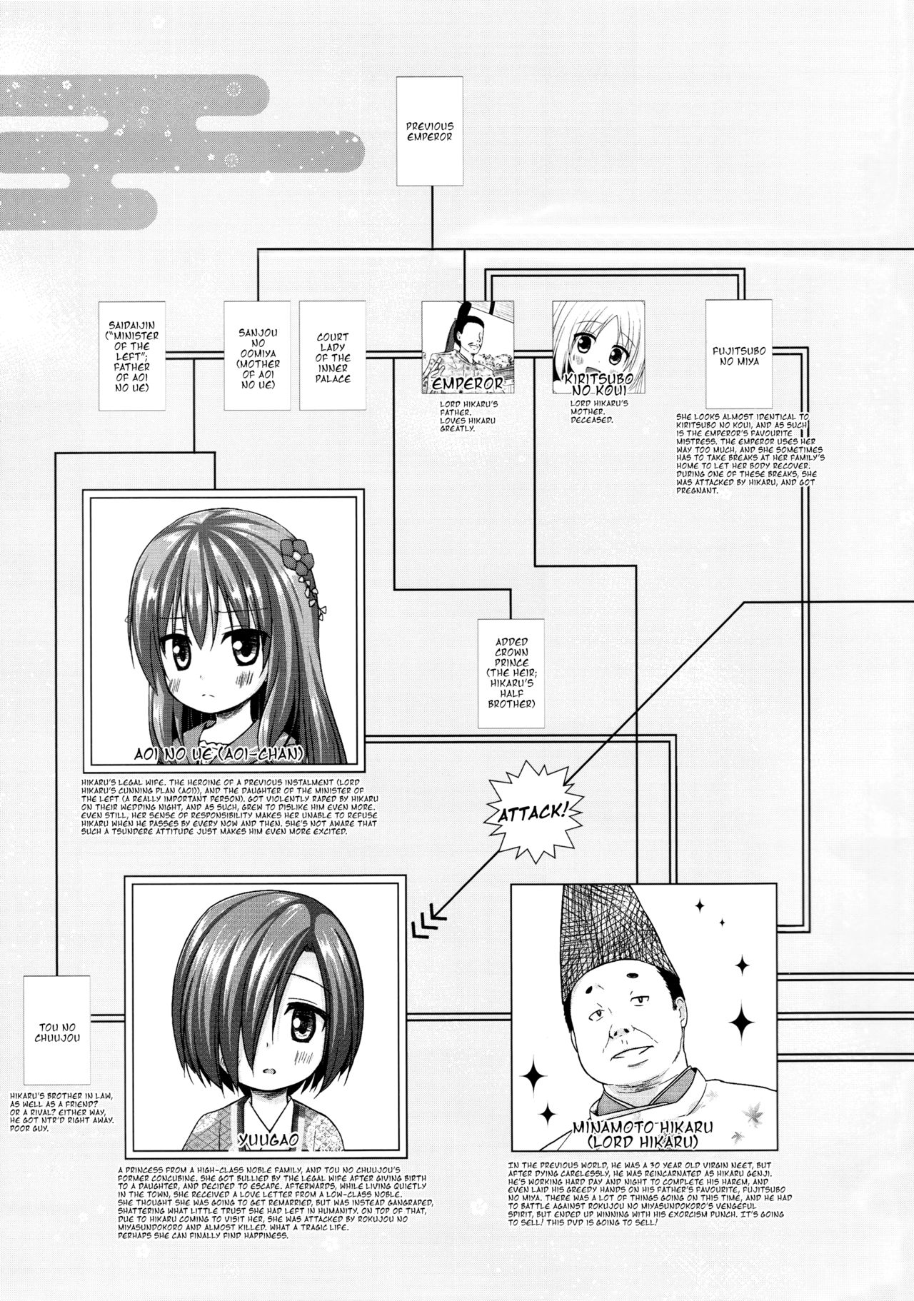 (サンクリ2017 Winter) [ノラネコノタマ (雪野みなと)] 光の君のさがなき計画＜夕顔＞ [英訳]