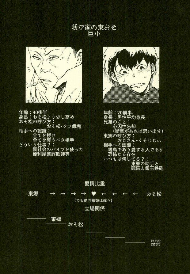 (家宝は超寝て松25) [アオザイク、Sangrila、卵とじ (季、侍狼、巨小)] 四畳半の地獄にようこそ (おそ松さん)