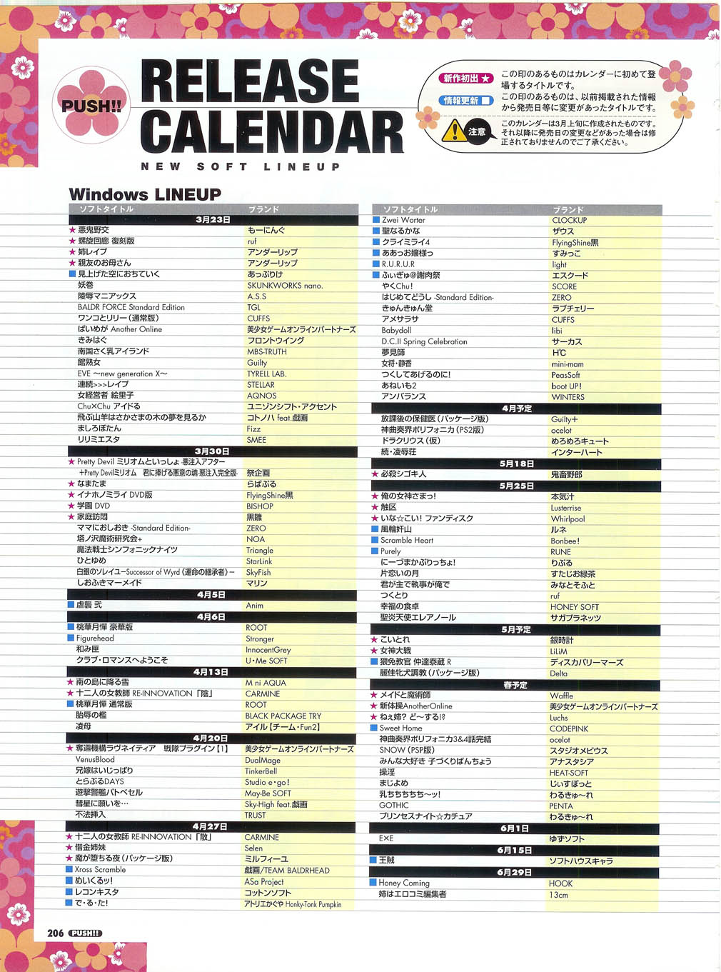 プッシュ!! 2007年5月号