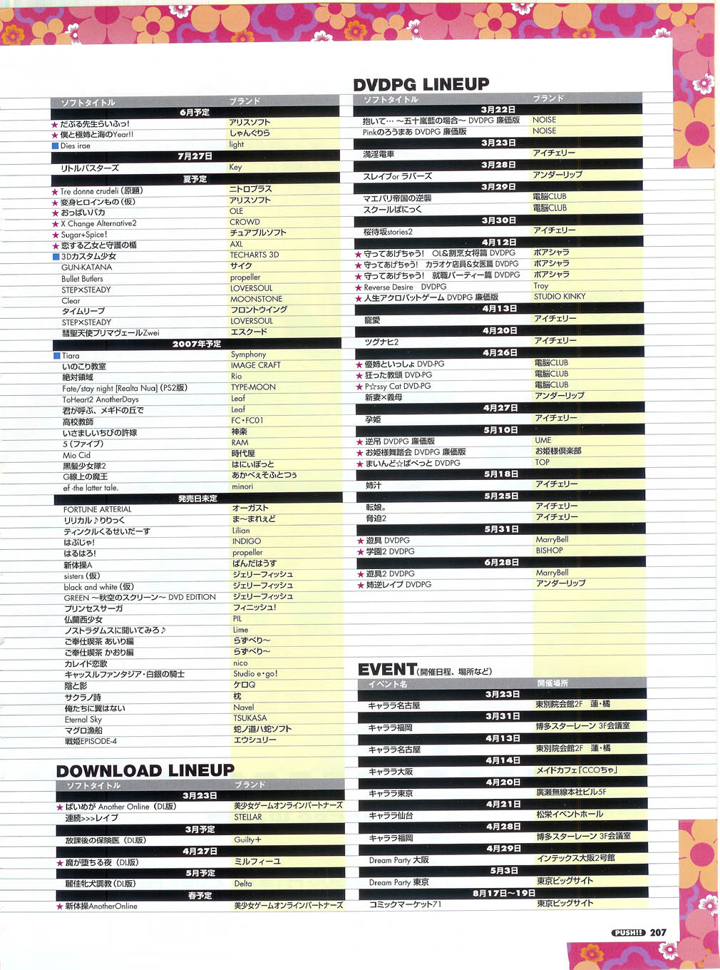プッシュ!! 2007年5月号