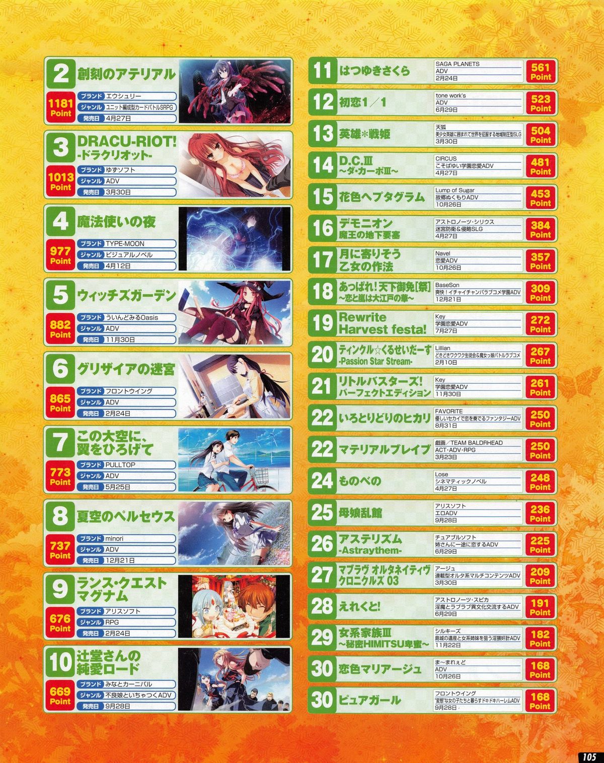Tech Gian 2013年07月号