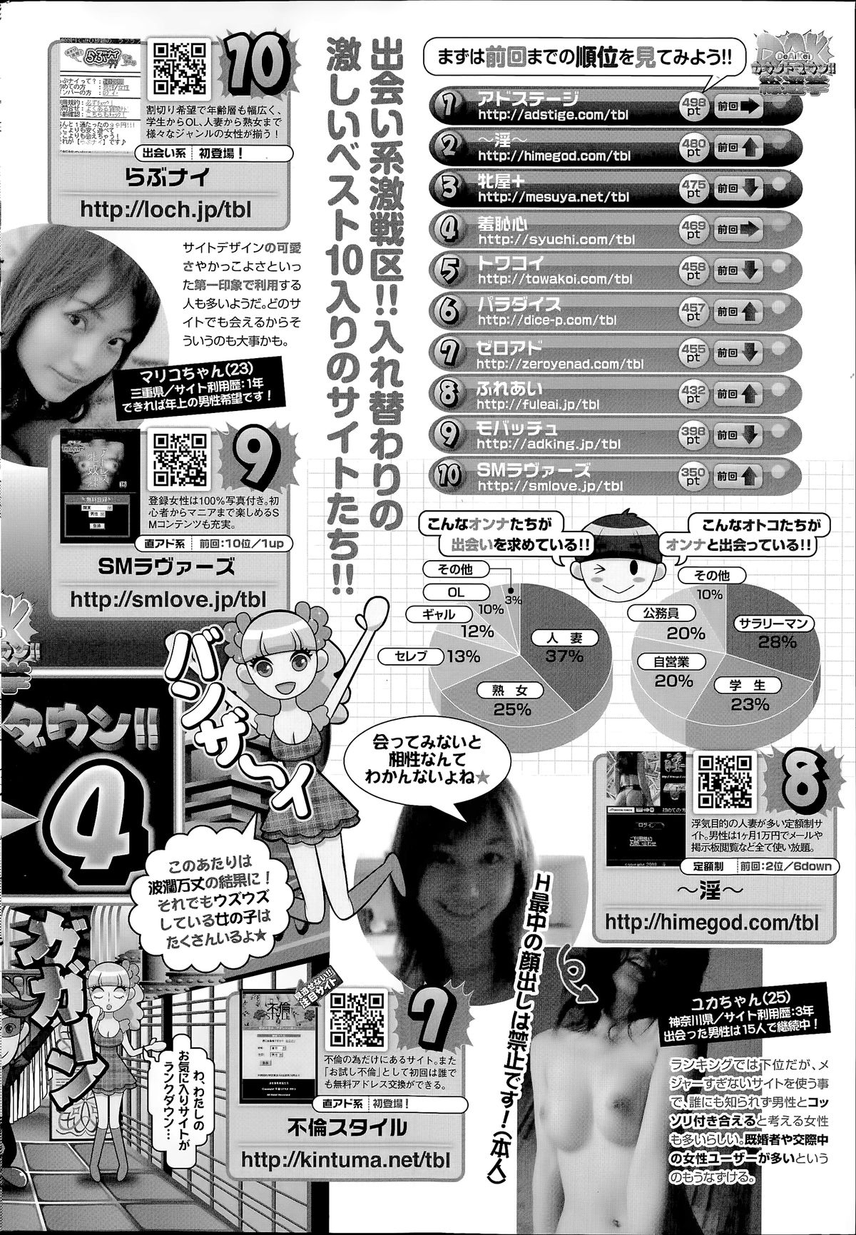 COMIC SIGMA 2014年07月号 Vol.80