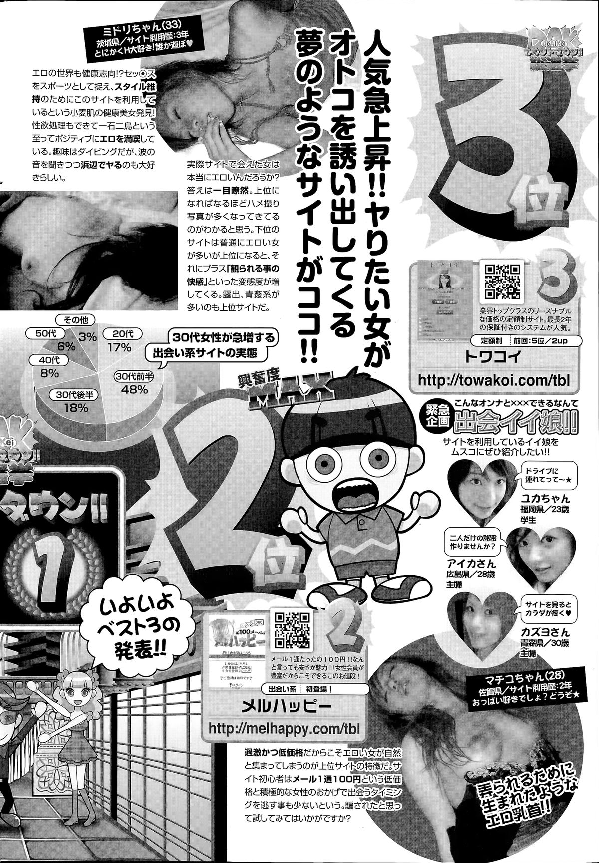 COMIC SIGMA 2014年07月号 Vol.80