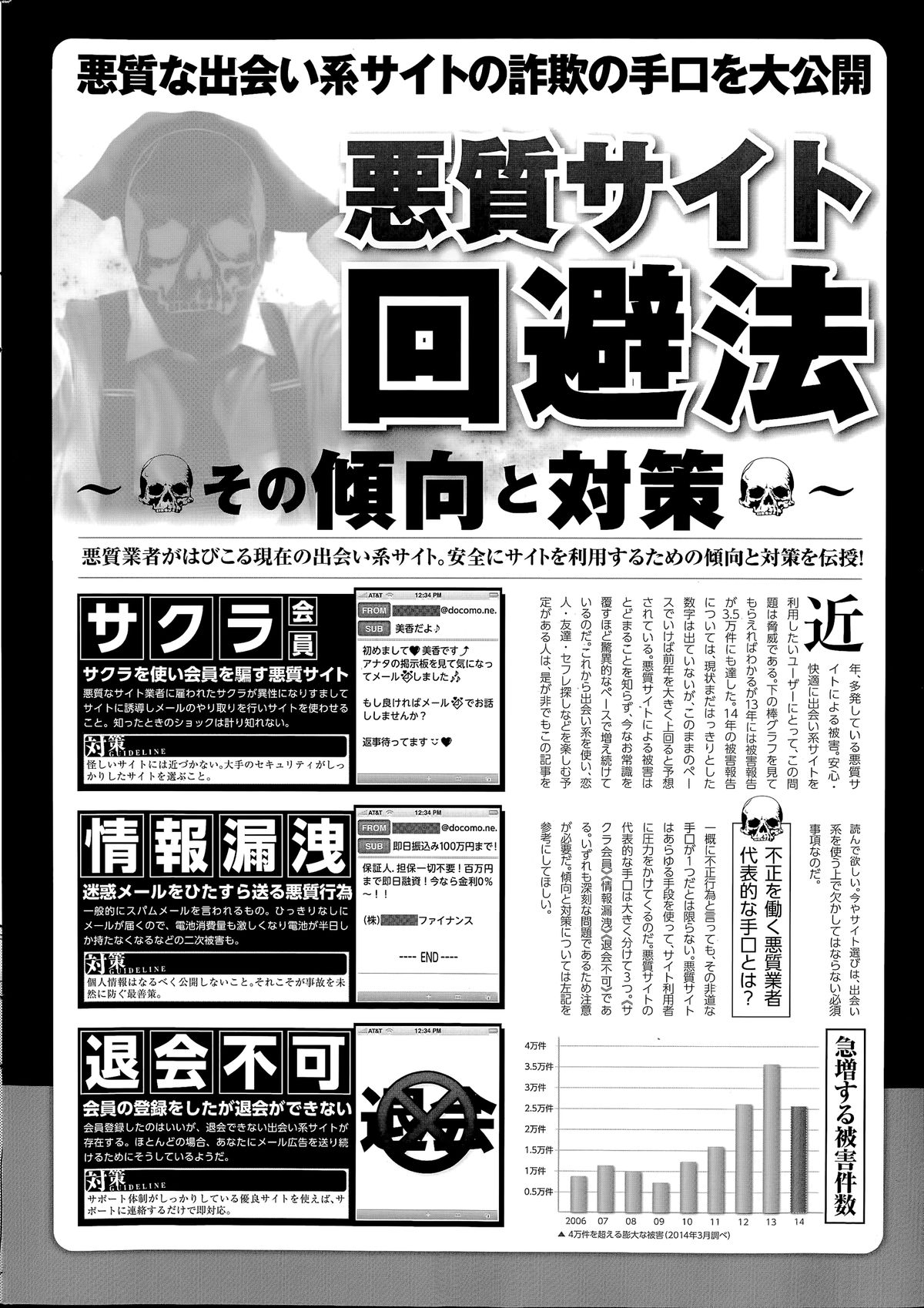 COMIC SIGMA 2014年07月号 Vol.80