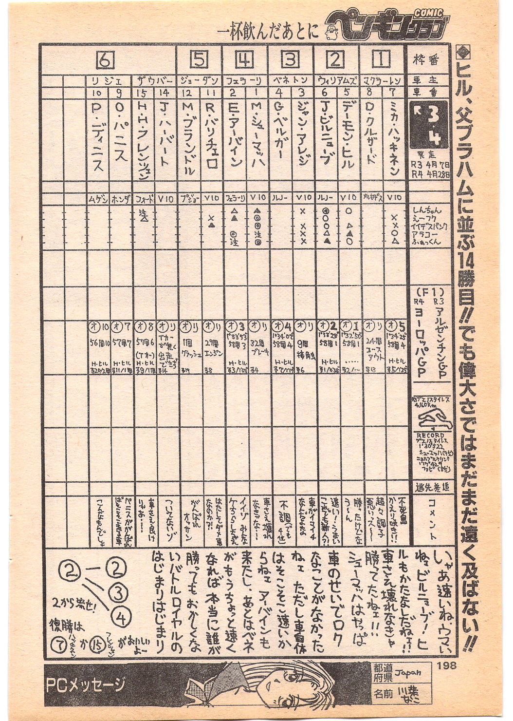 コミック ペンギンクラブ 1996年5月号