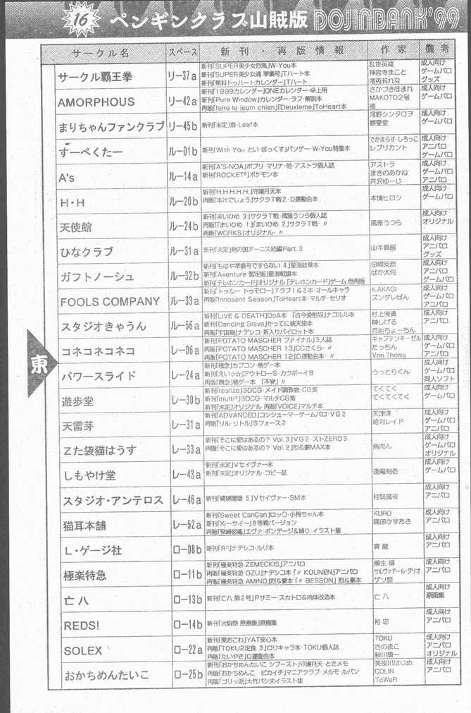 コミックペンギンクラブ三条館1999-01