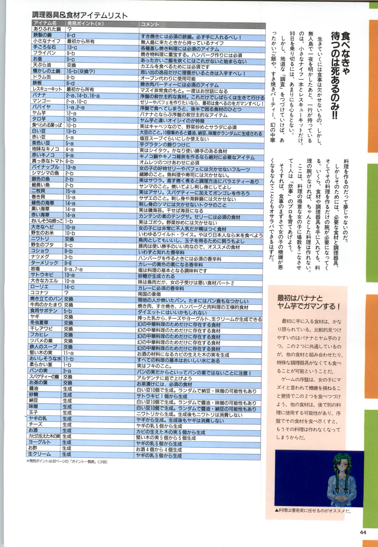 [vogue] 無人島物語R ～Survival life in the uninhabited region～ Visual Works With 「無人島物語X～外伝」