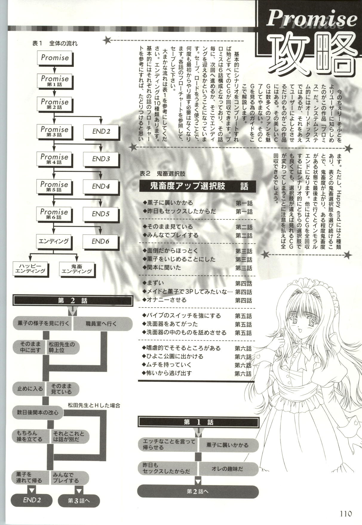 ちぇりーそふと設定原画集2