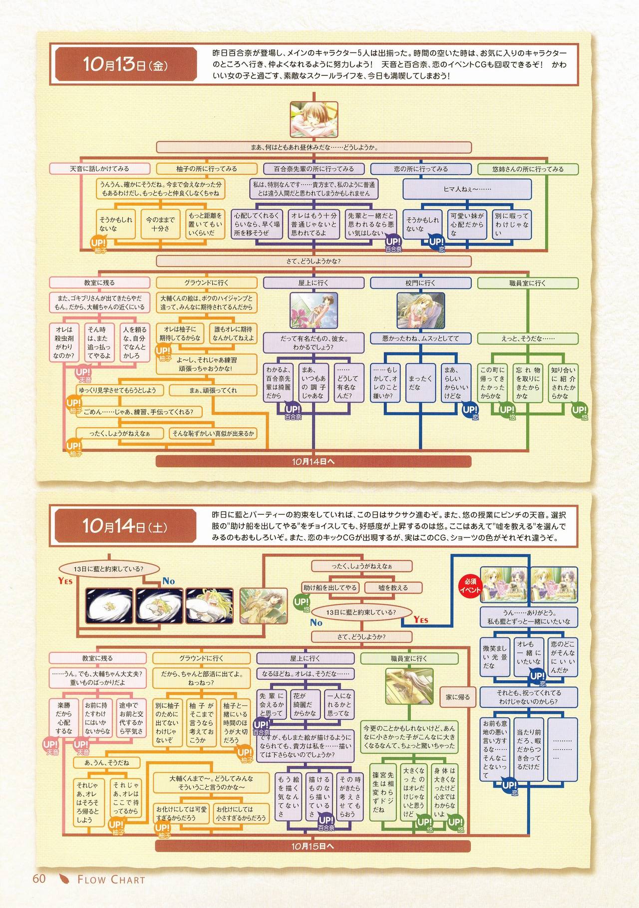 キャンバスビジュアルファンブック