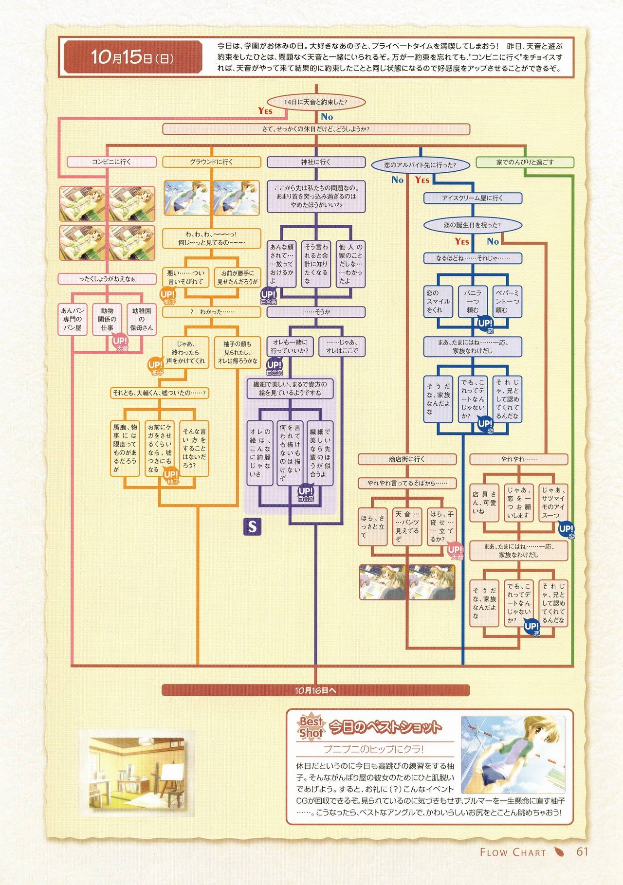 キャンバスビジュアルファンブック