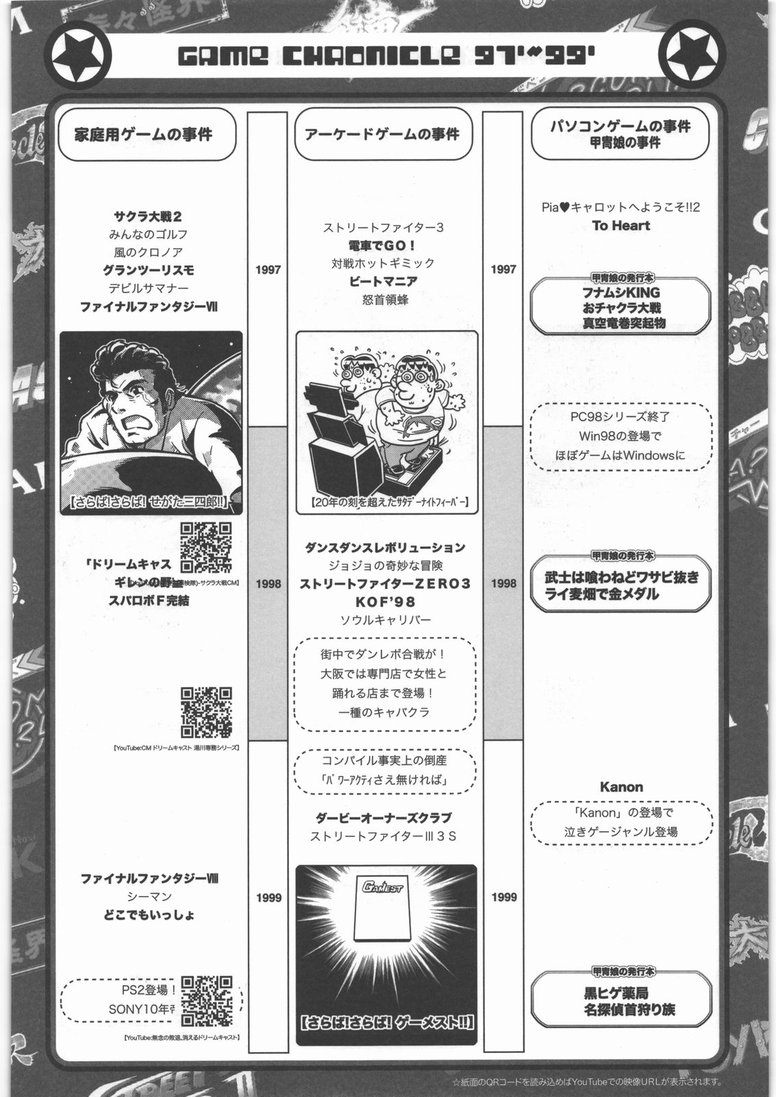 [甲冑娘] 電脳遊菜録