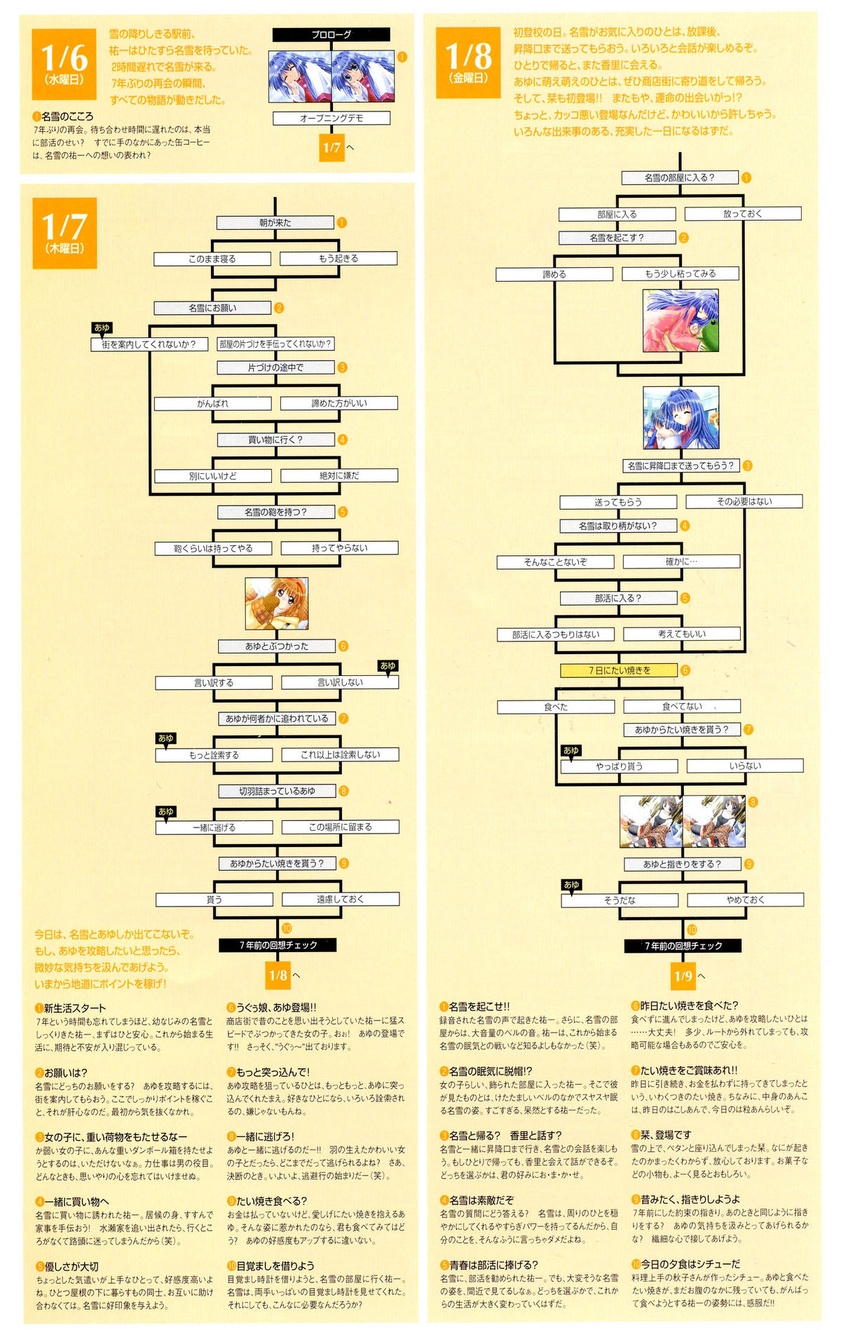 カノンビジュアルファンブック