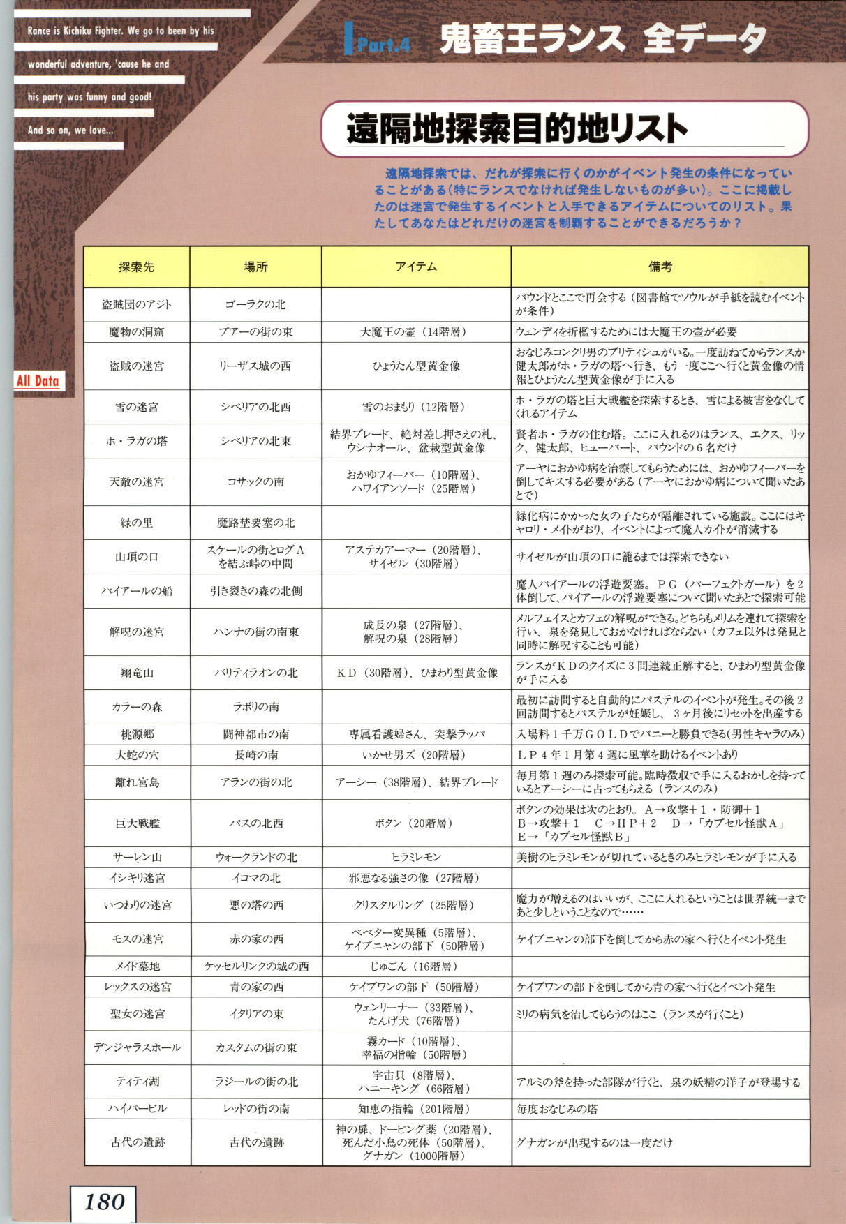 (一般画集) [アリスソフト] 鬼畜王ランス 公式設定資料集