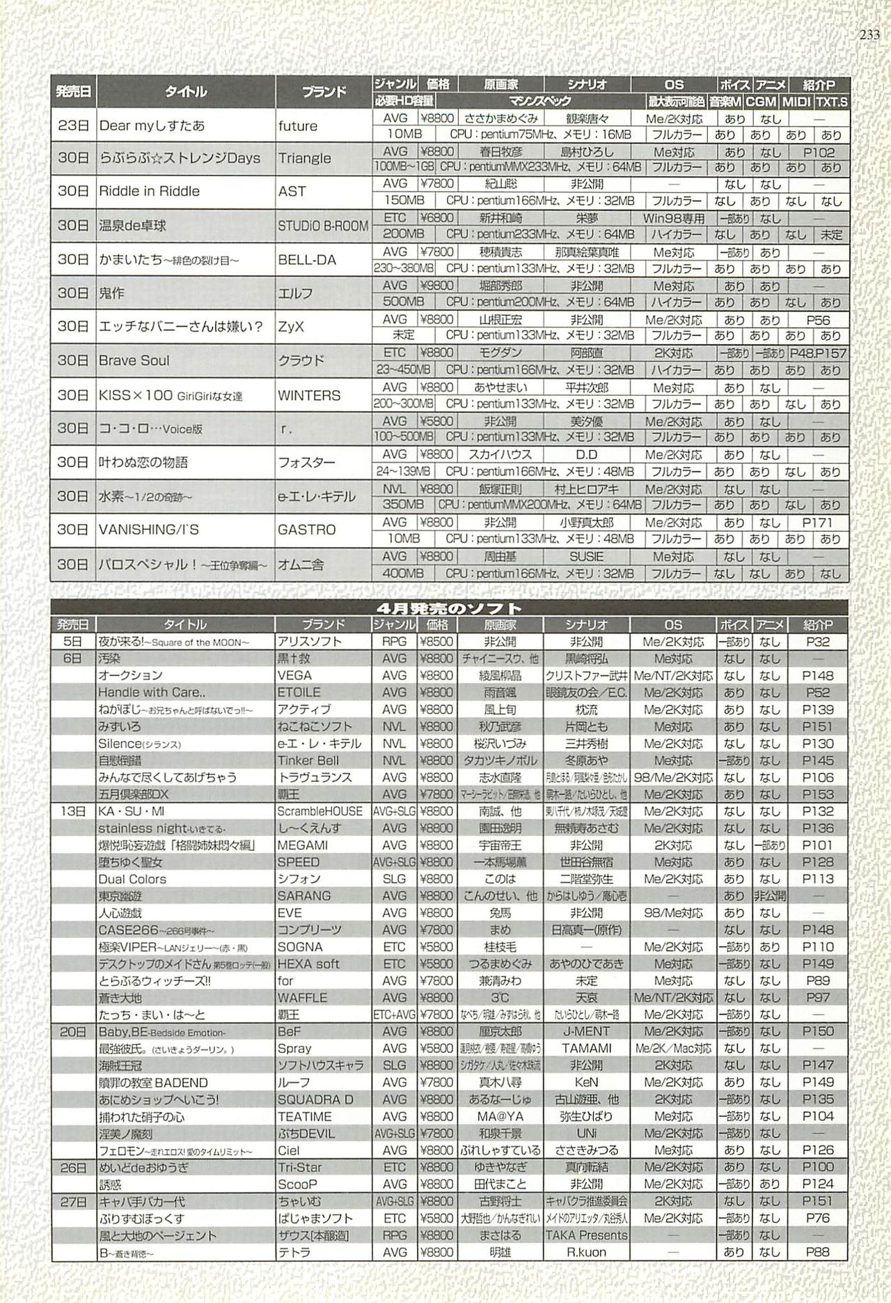 BugBug 2001年5月号