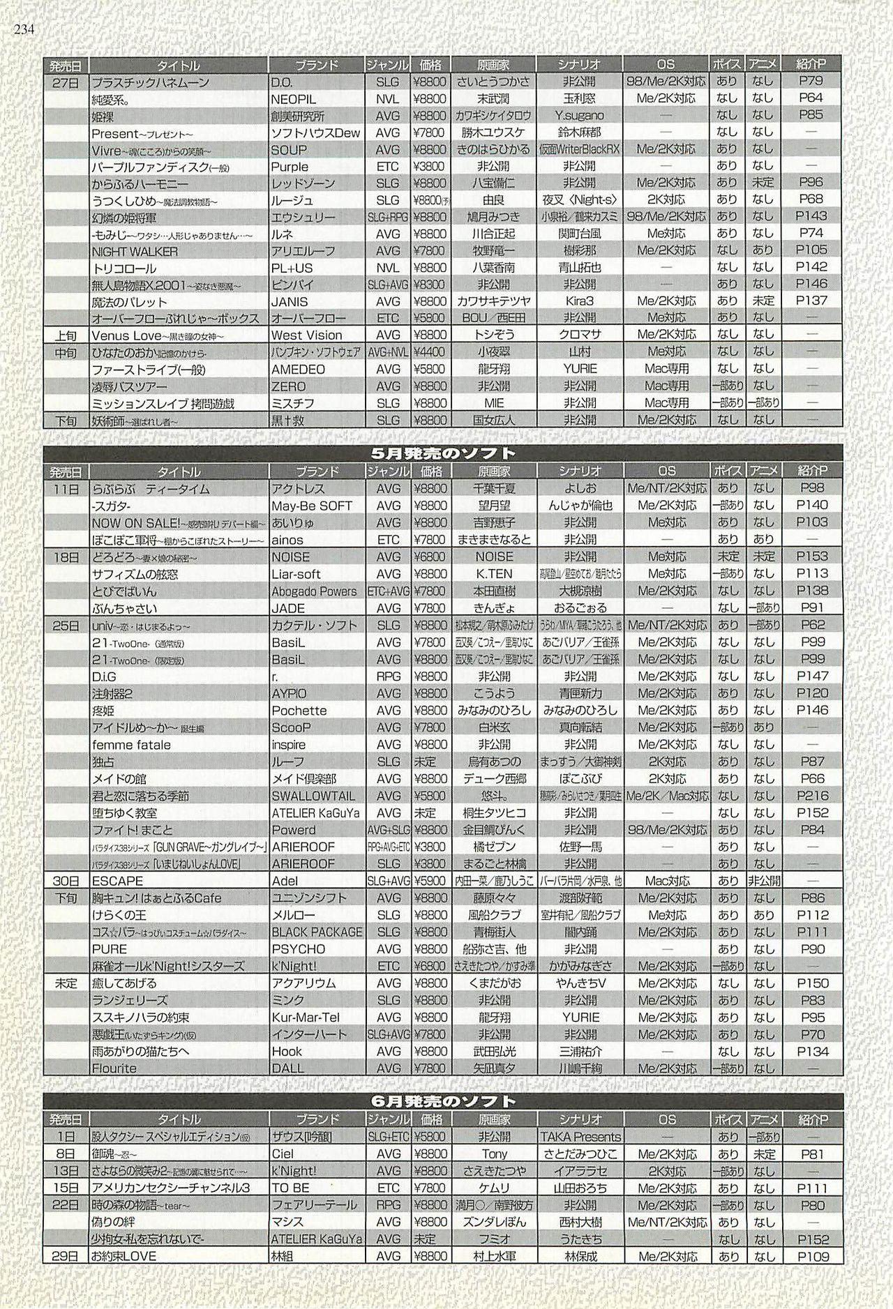 BugBug 2001年5月号