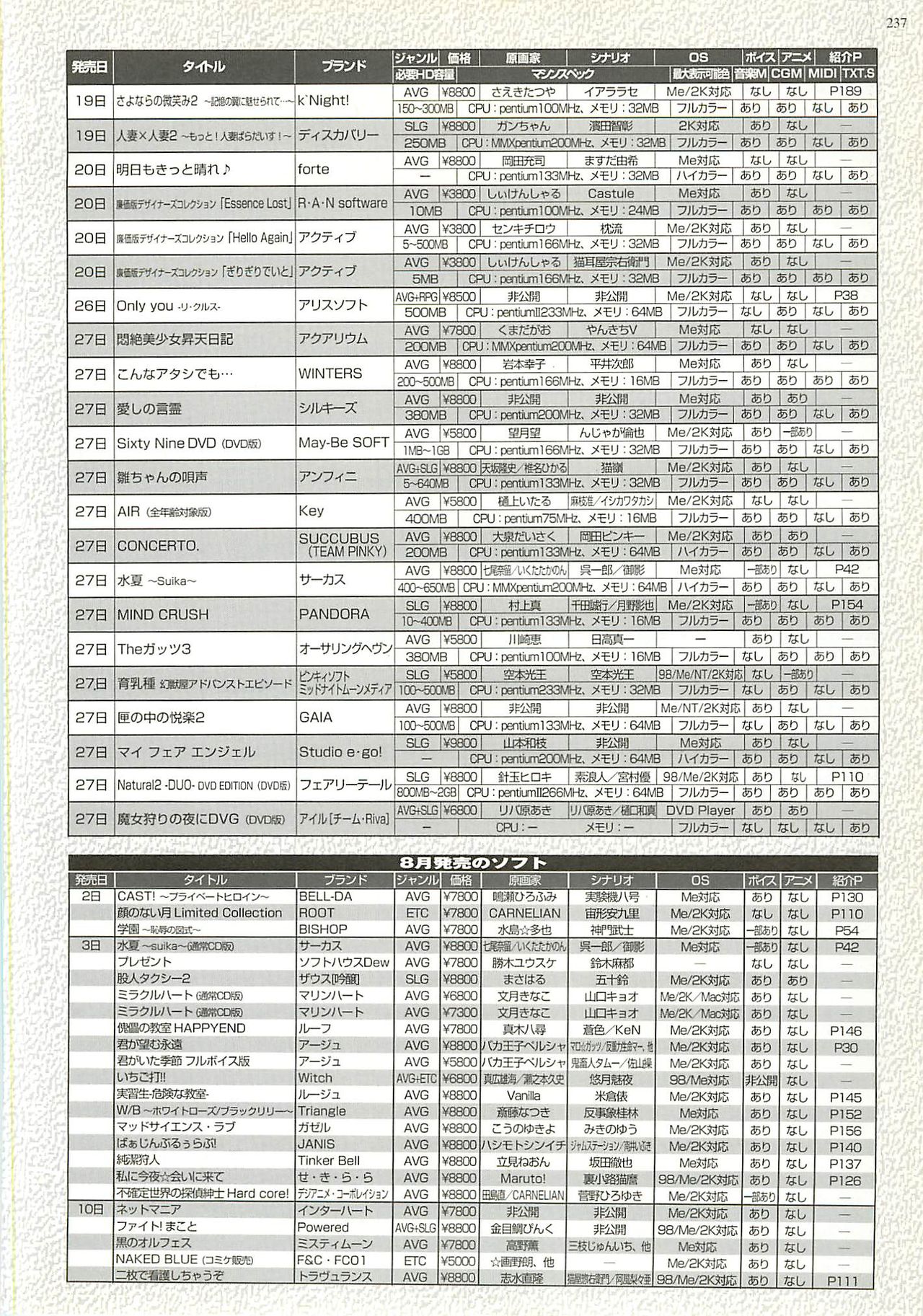 BugBug 2001年9月号