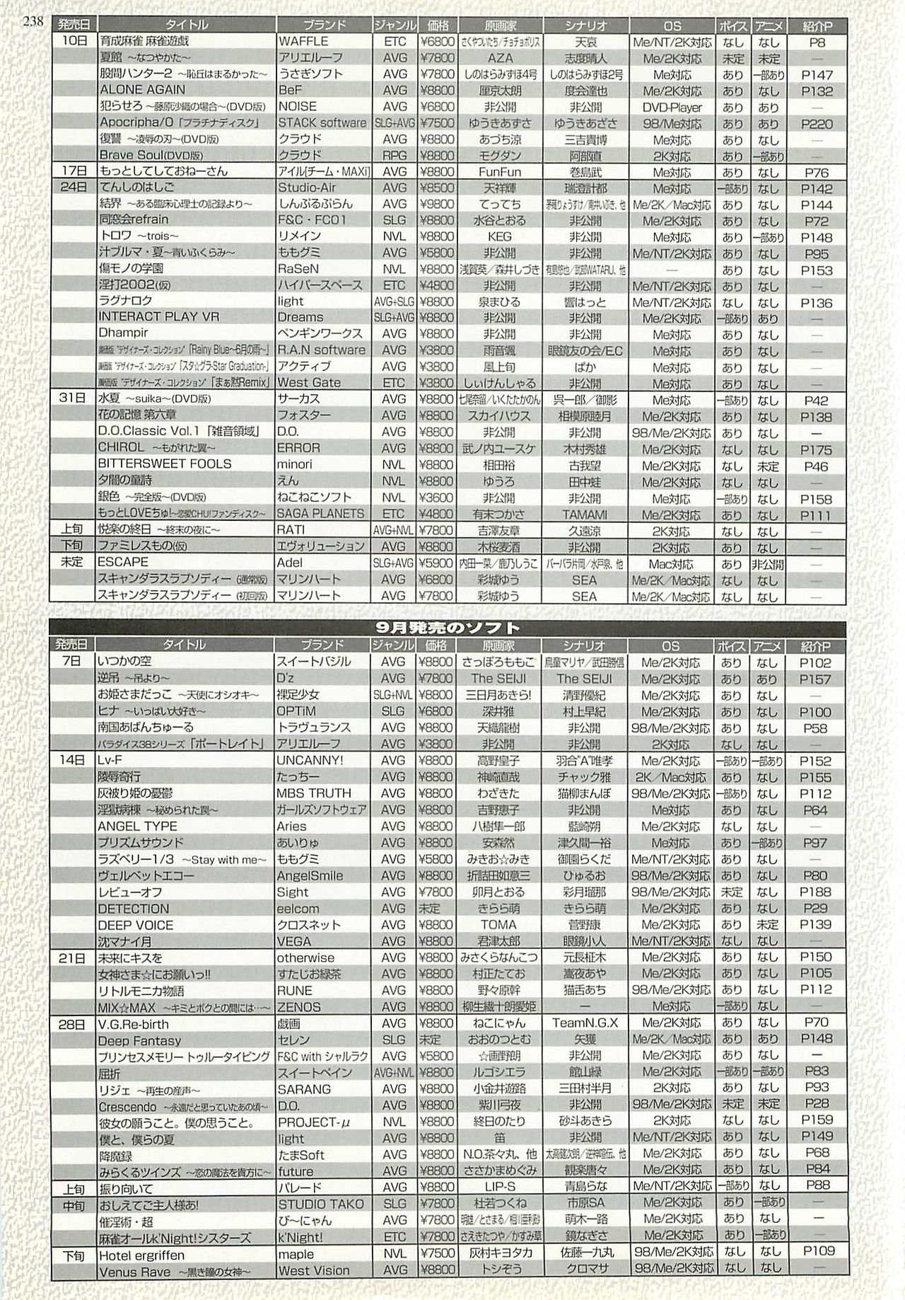 BugBug 2001年9月号