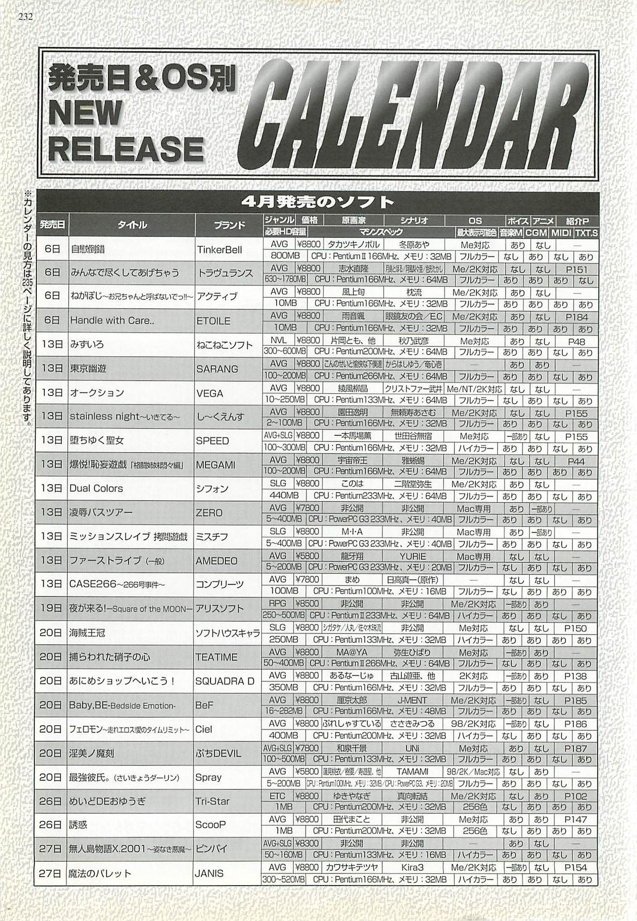 BugBug 2001年6月号