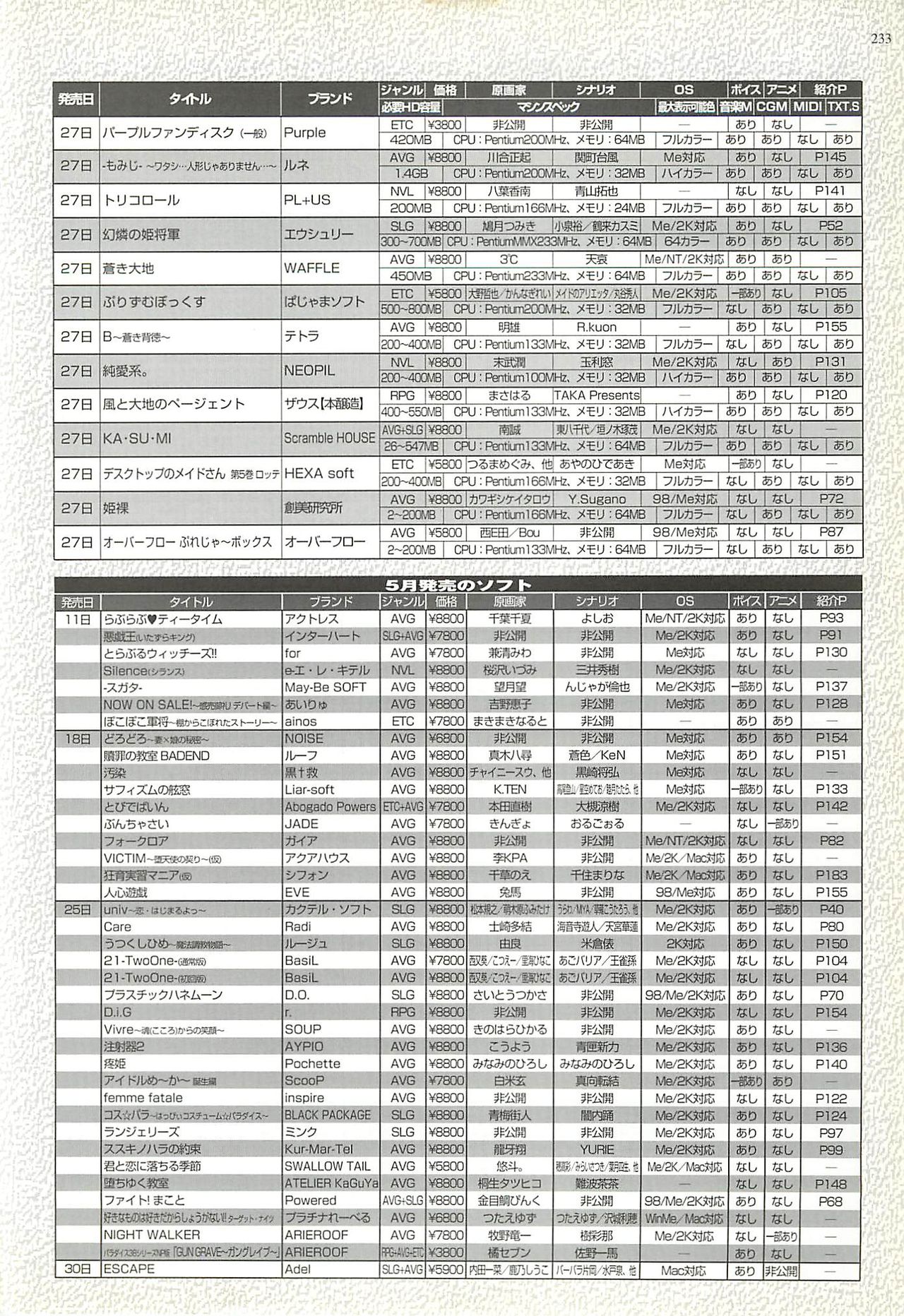 BugBug 2001年6月号