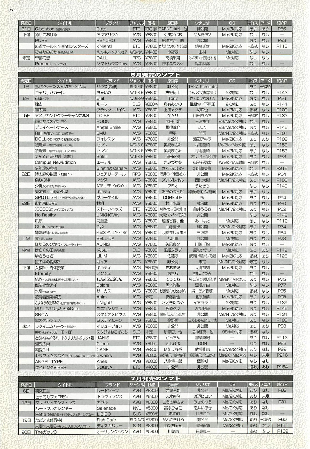 BugBug 2001年6月号