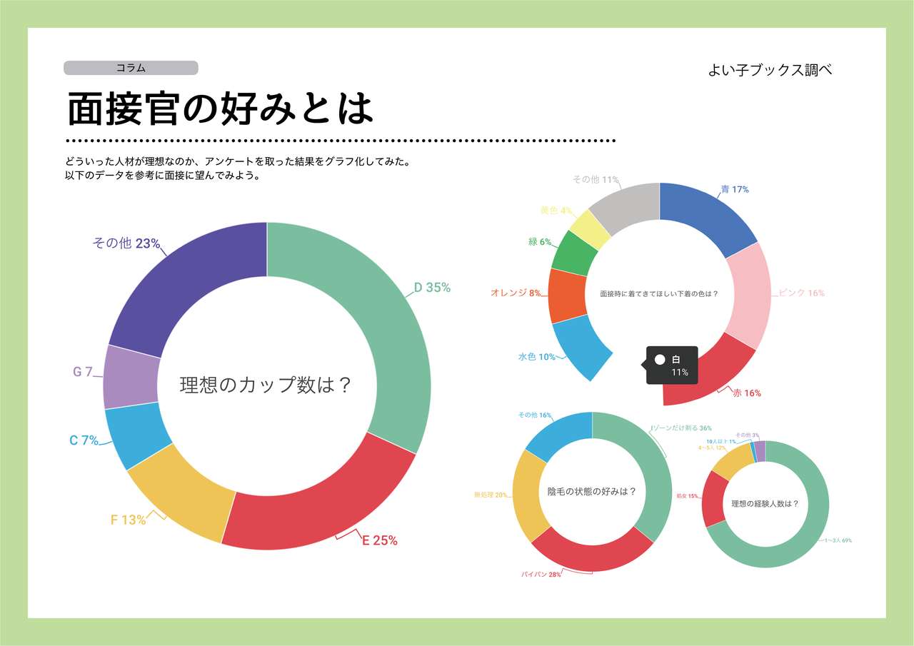 [よい子ブックス] 女性のための絶対に落ちない就活術