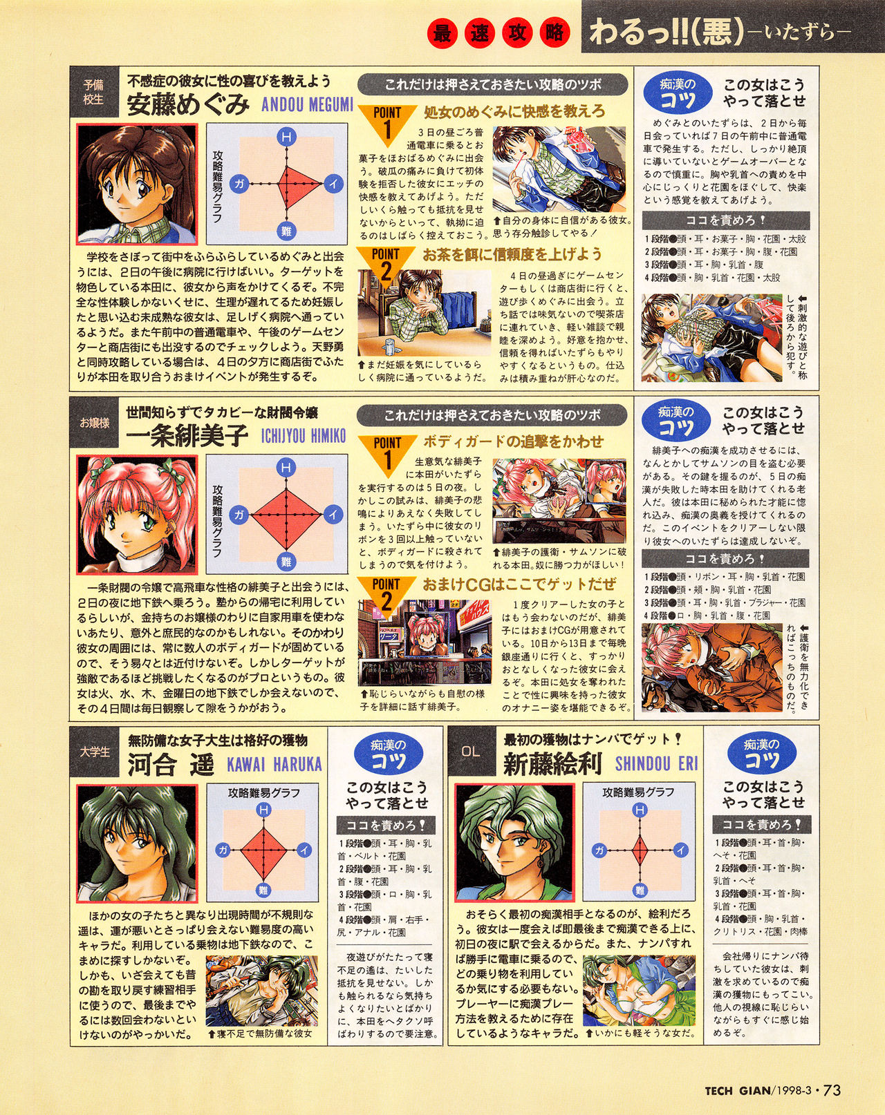 Tech Gian Issue 17（1998年3月）