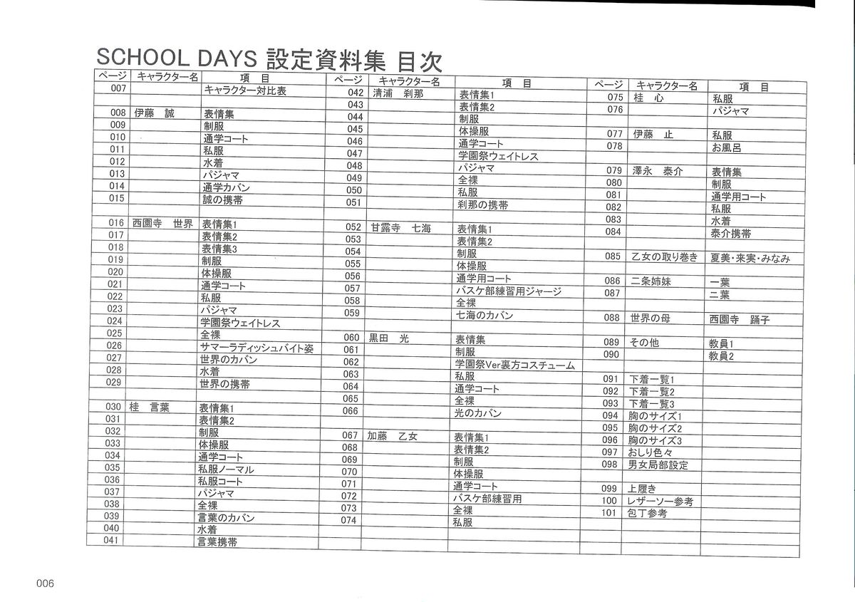 School Days (スクールディズ) 設定資料集