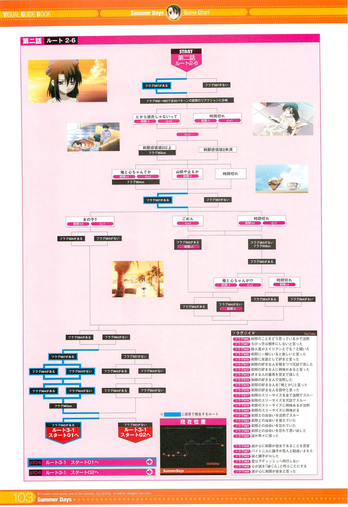 SummerDays ビジュアル・ガイドブック