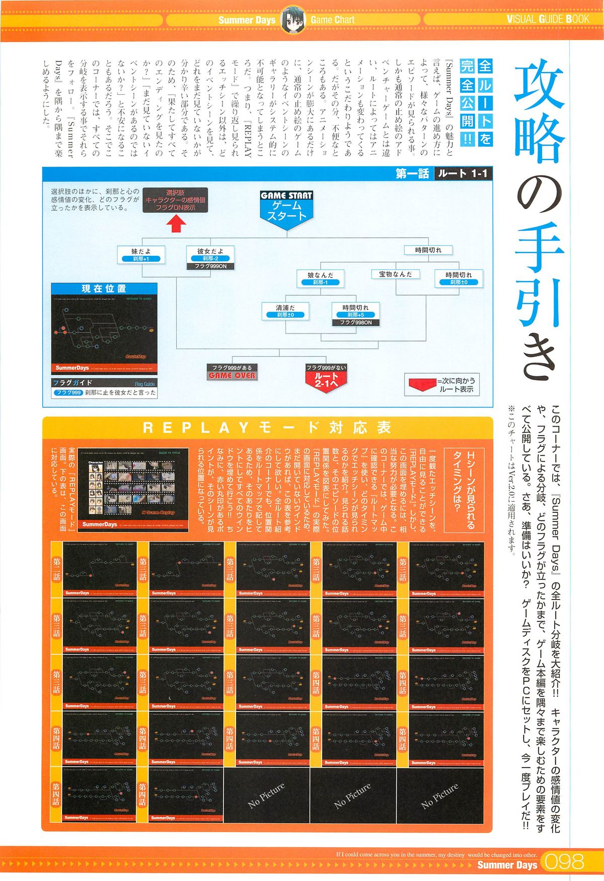 SummerDays ビジュアル・ガイドブック