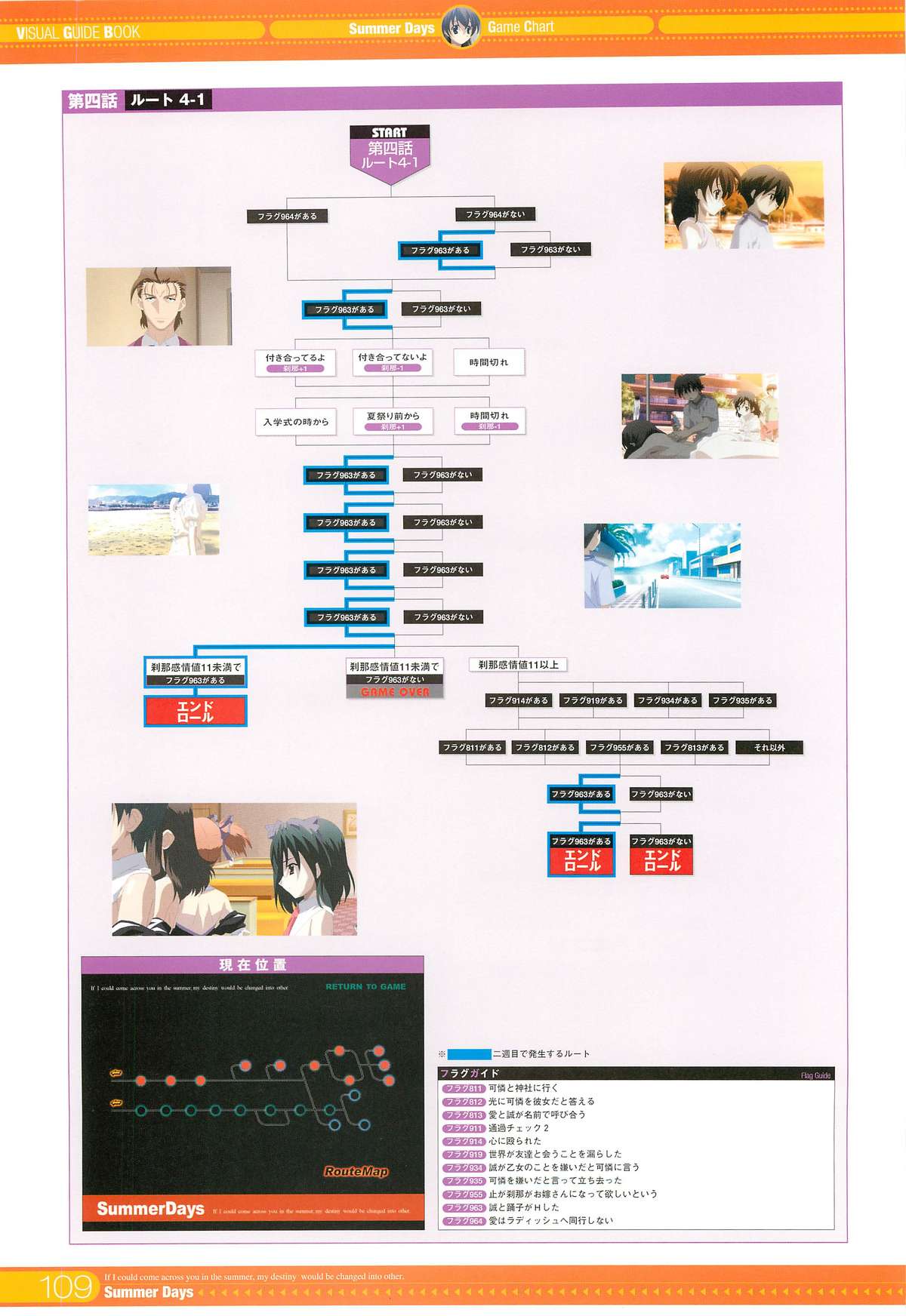SummerDays ビジュアル・ガイドブック