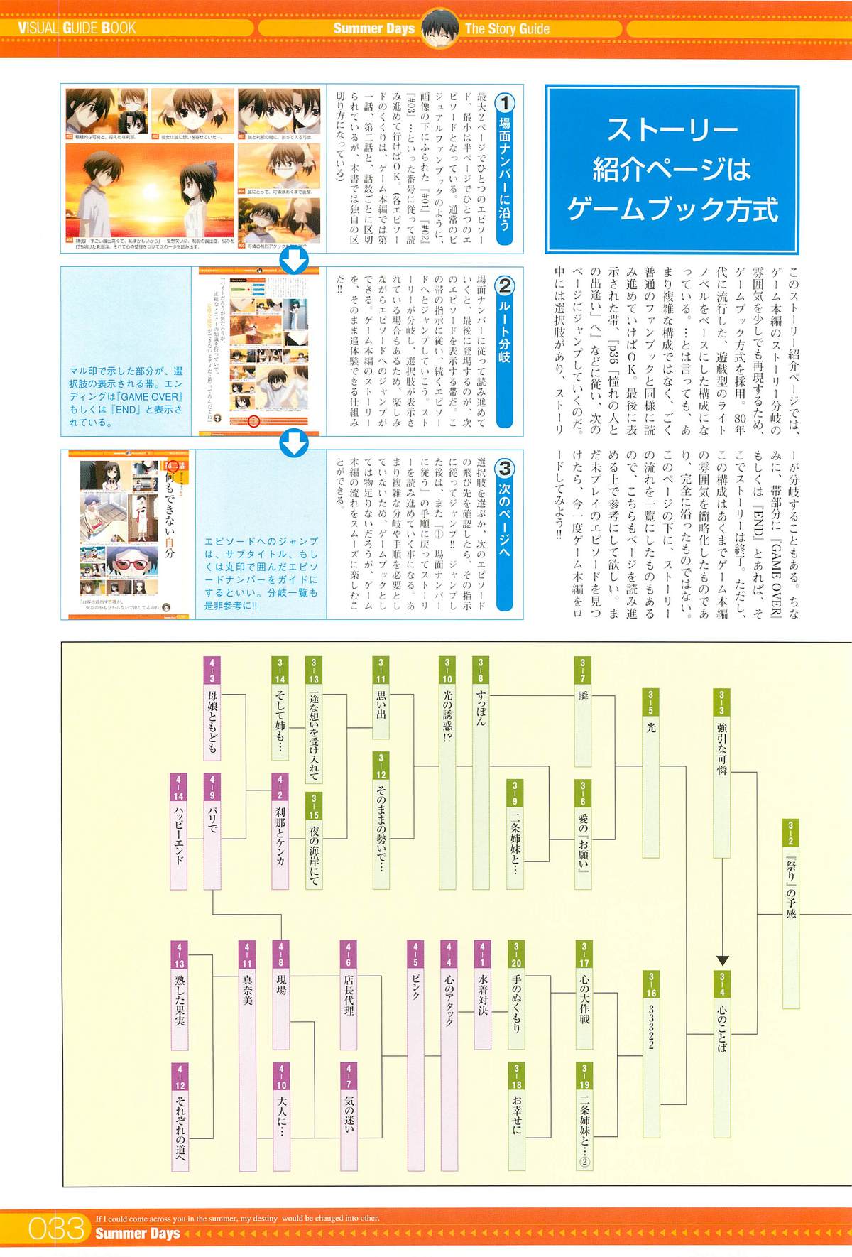 SummerDays ビジュアル・ガイドブック