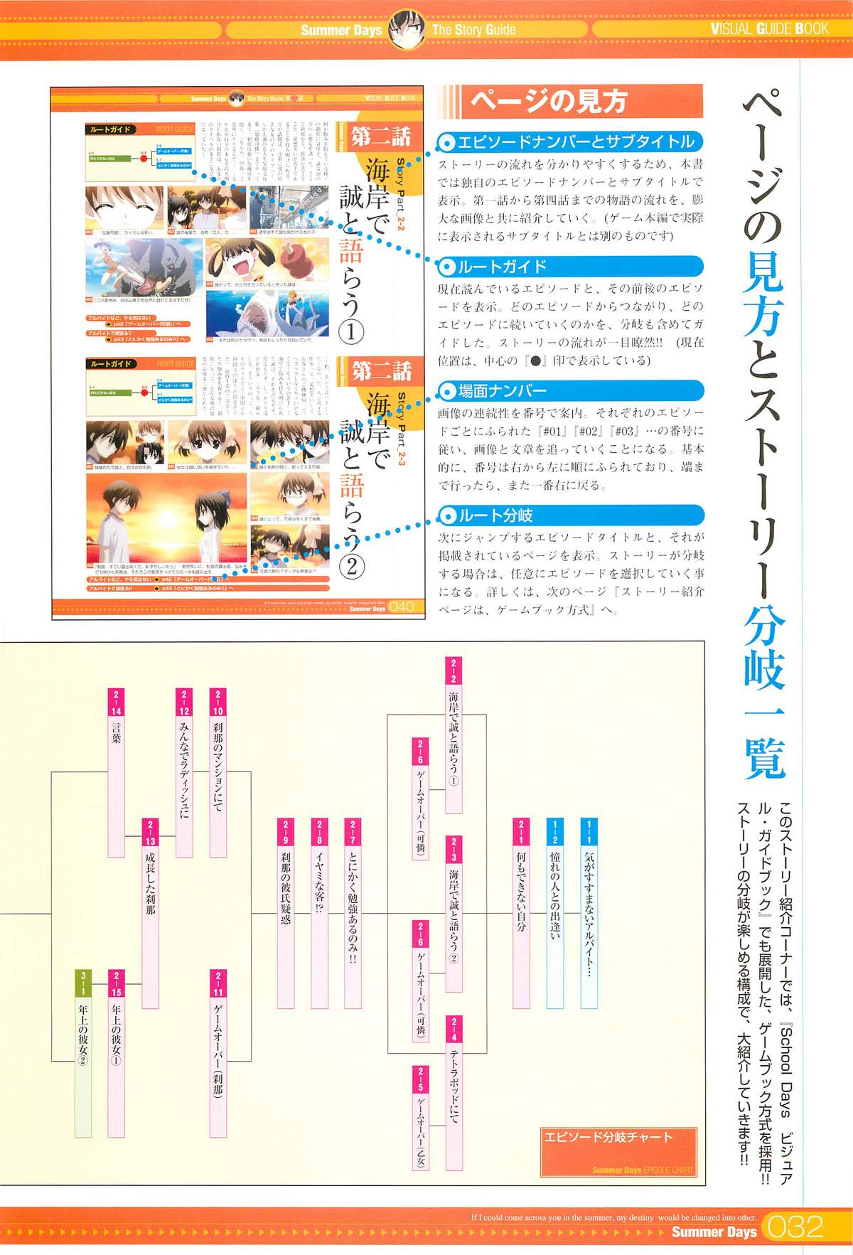 SummerDays ビジュアル・ガイドブック