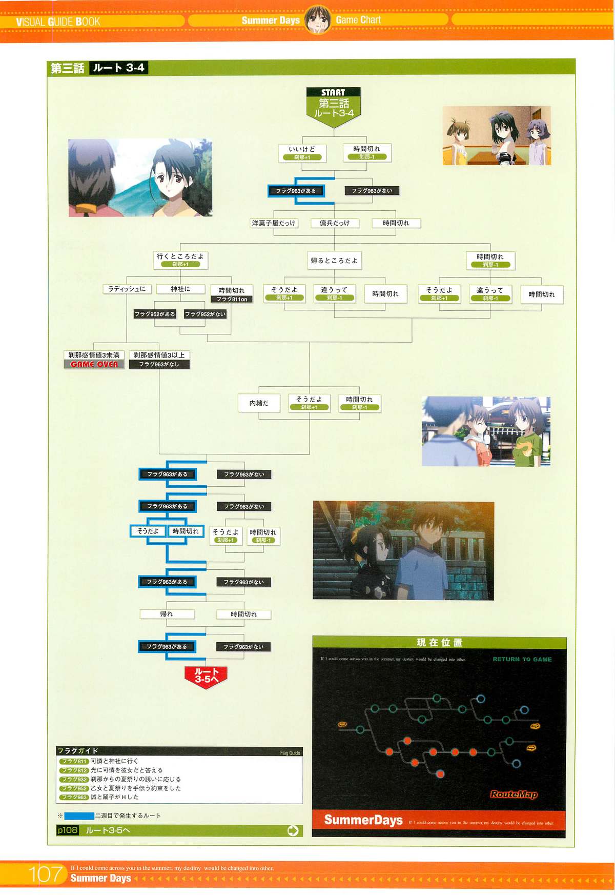SummerDays ビジュアル・ガイドブック
