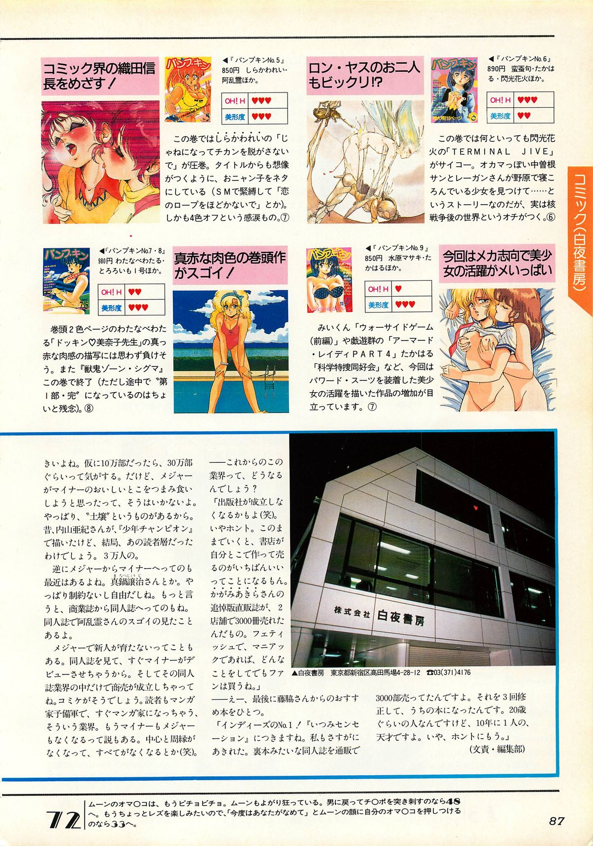 コンプティーク増刊号 ちょっとＨな福袋