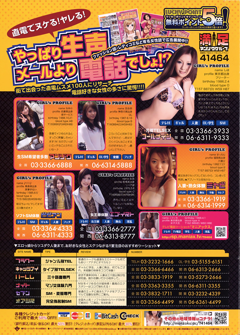 COMIC プルメロ 2009年05月号 vol.29
