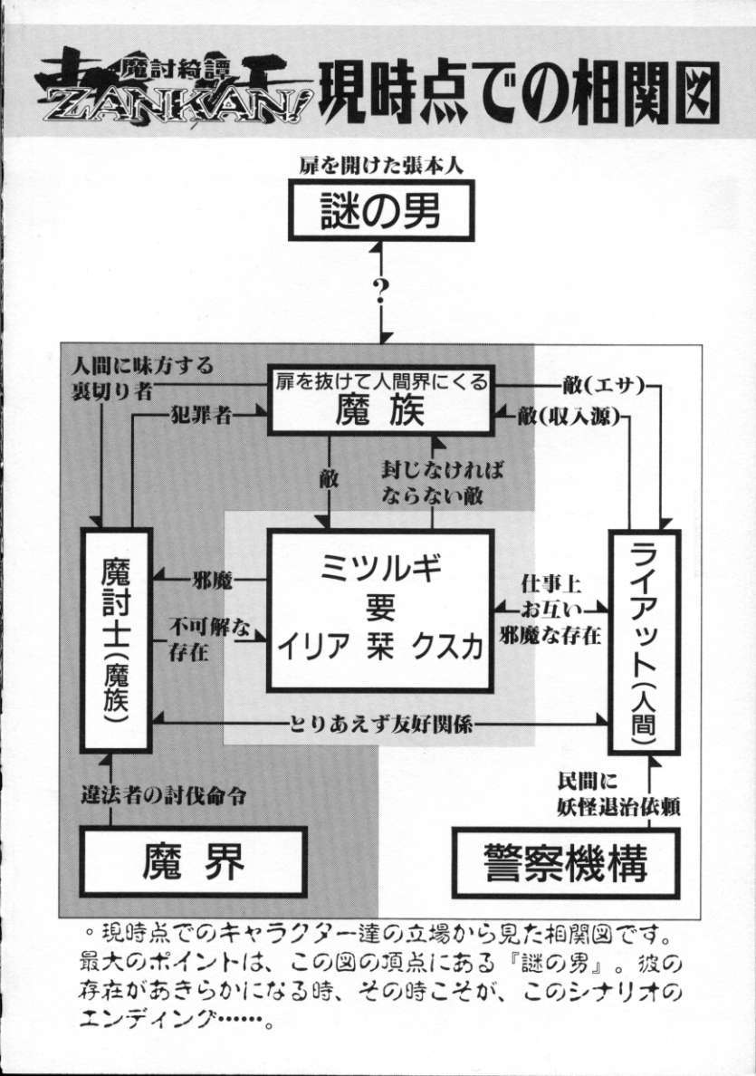 [龍炎狼牙] 魔討綺譚 ZANKAN! 人魔覚醒編