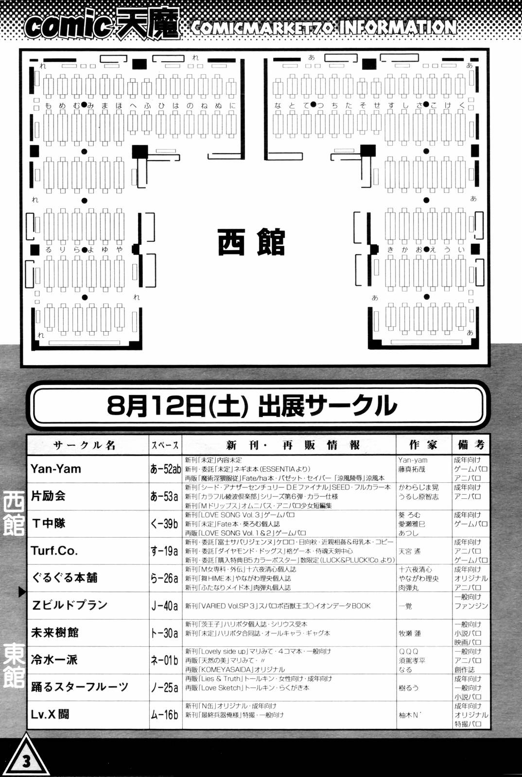 [雑誌] COMIC 天魔 2006年8月号