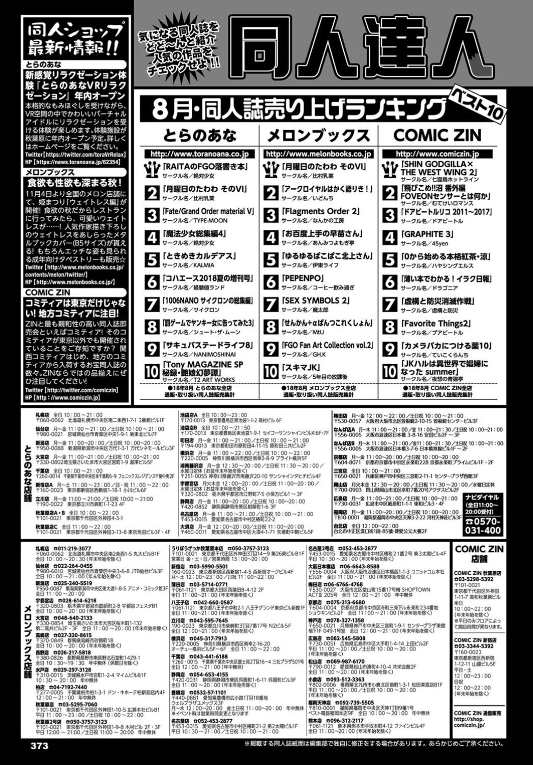 COMIC BAVEL 2018年12月号 [DL版]