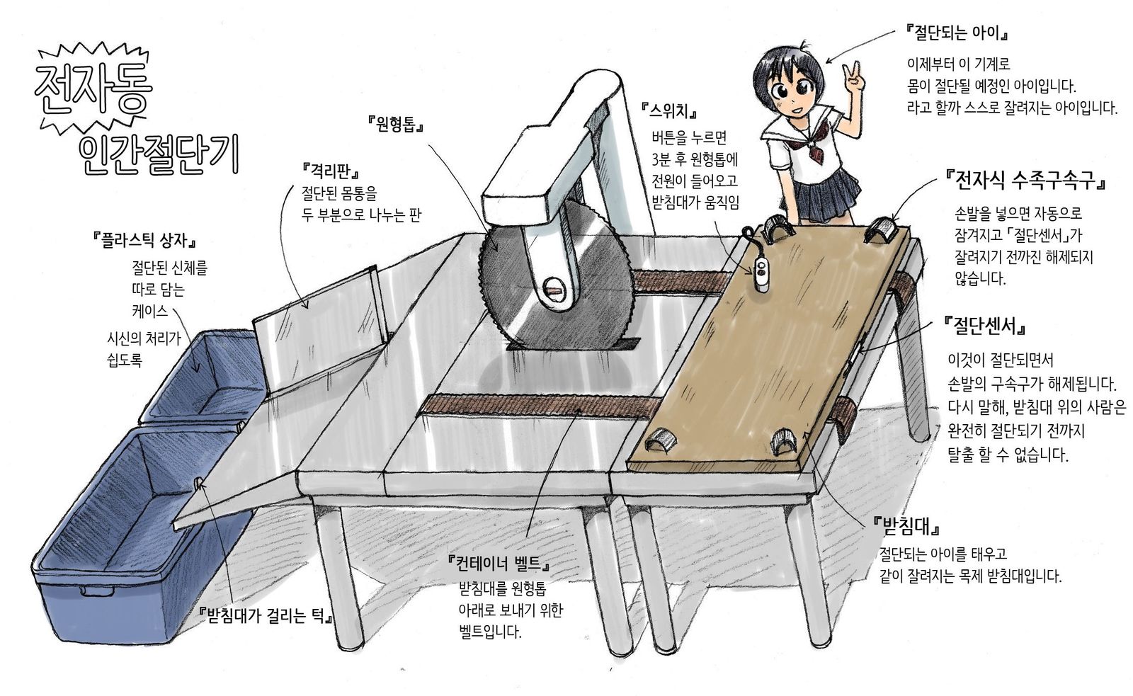 善地堂ニンゲンセツダンキ| 전자동인간절단기