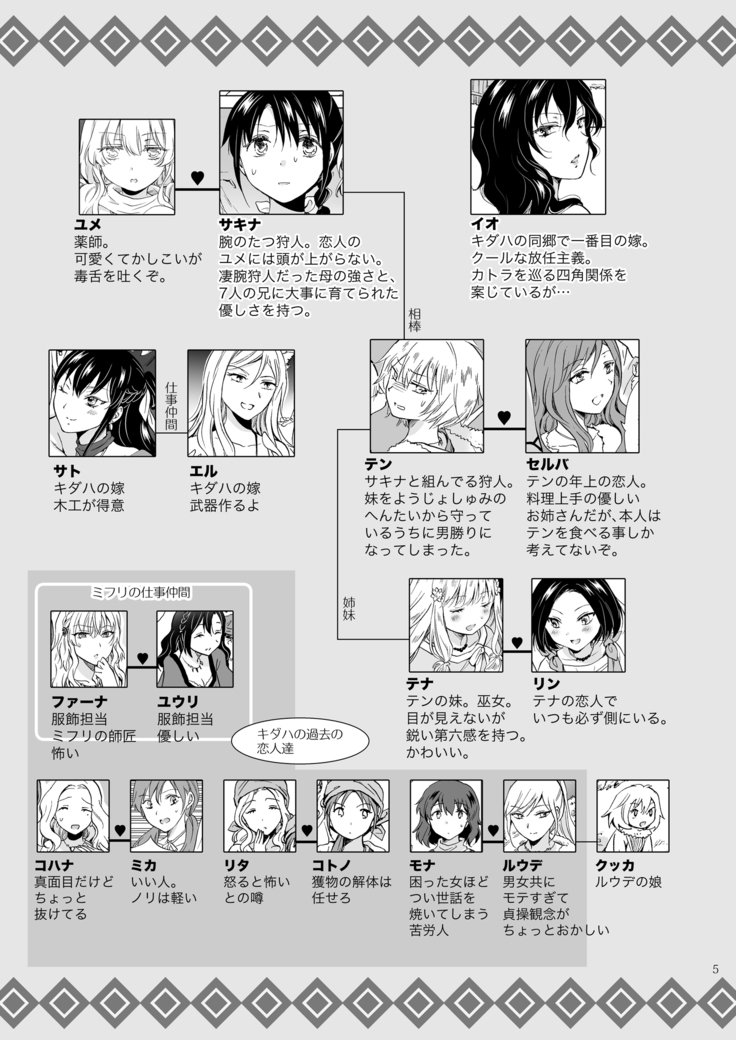 EARTHGIRLSKAZITUコーヘン