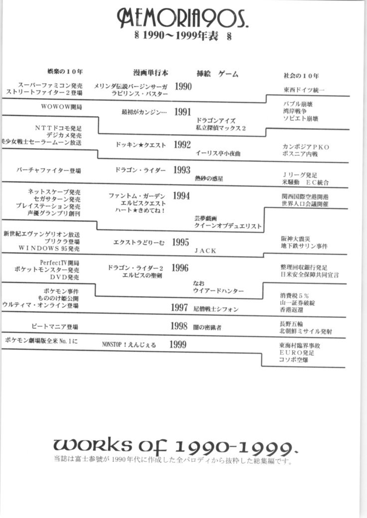 機動戦艦ナデシコ-メモリア90年代