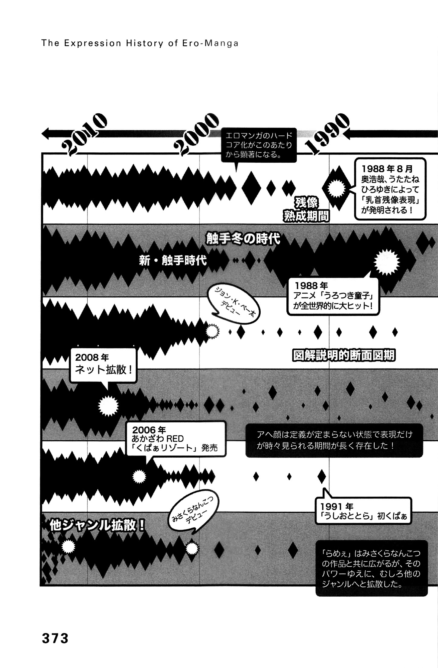 エロマンガヒョウゲンシ