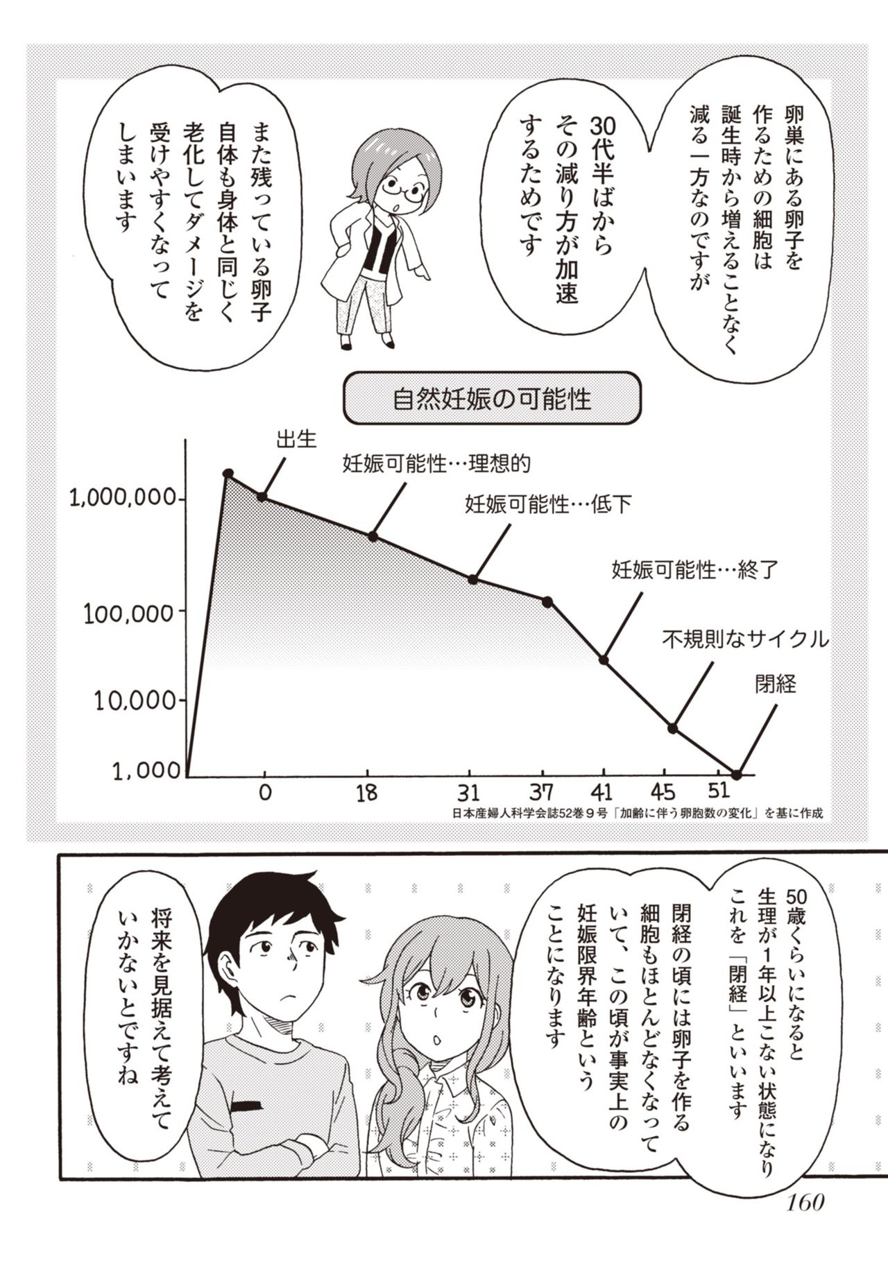 コミック版 女医が教える 本当に気持ちのいいセックス2