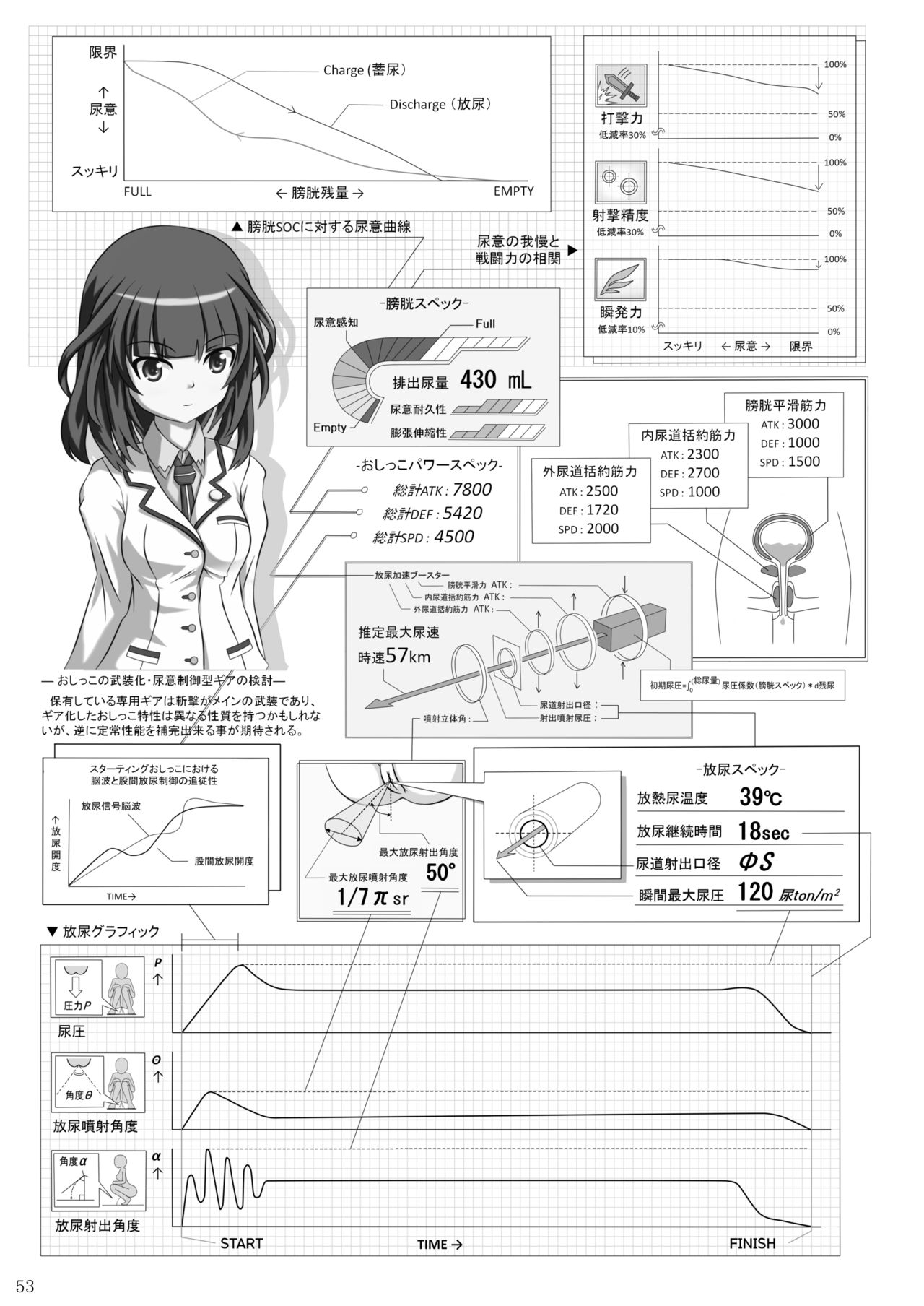 ア○スギア総合スカトロアンソロジー アクトレス排泄実態調査任務～スカポためるっすか!?～2