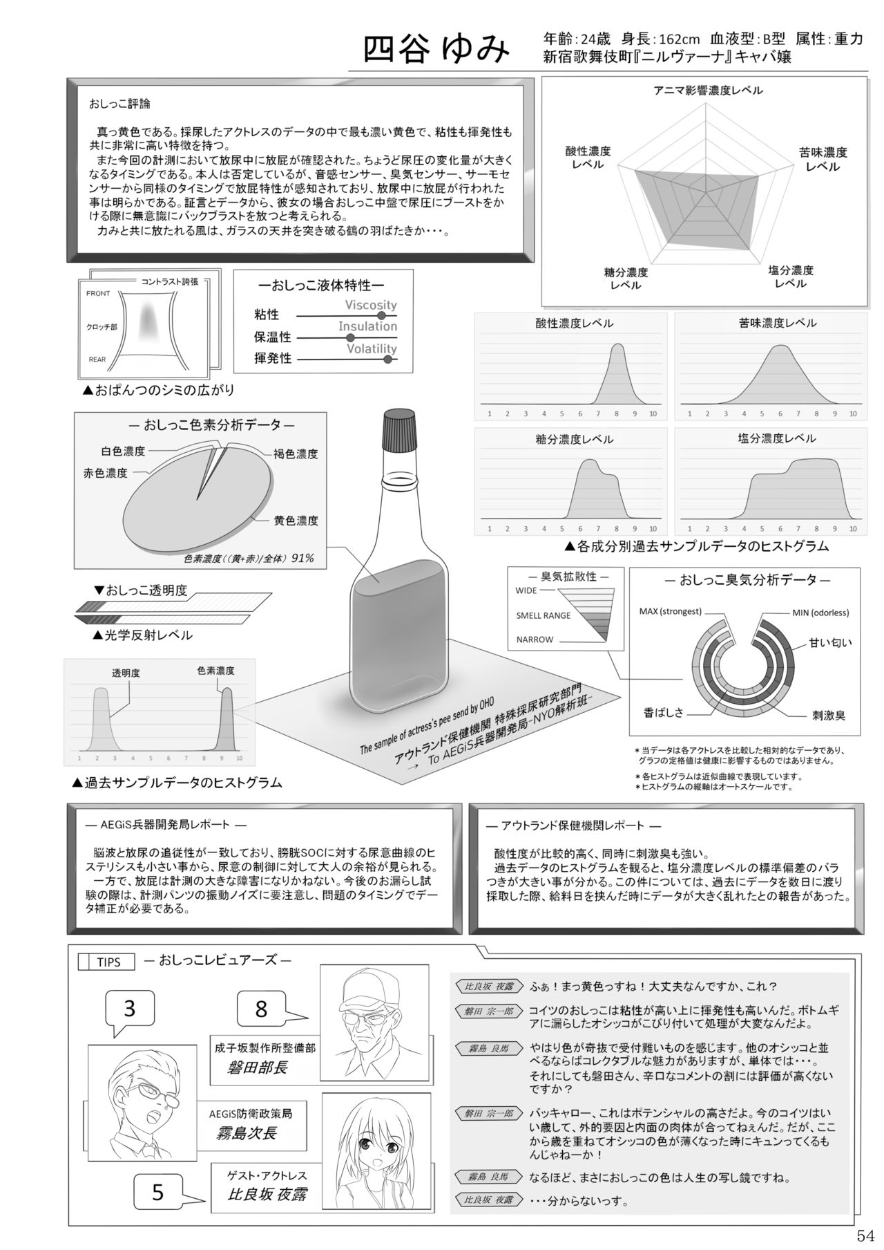 ア○スギア総合スカトロアンソロジー アクトレス排泄実態調査任務～スカポためるっすか!?～2