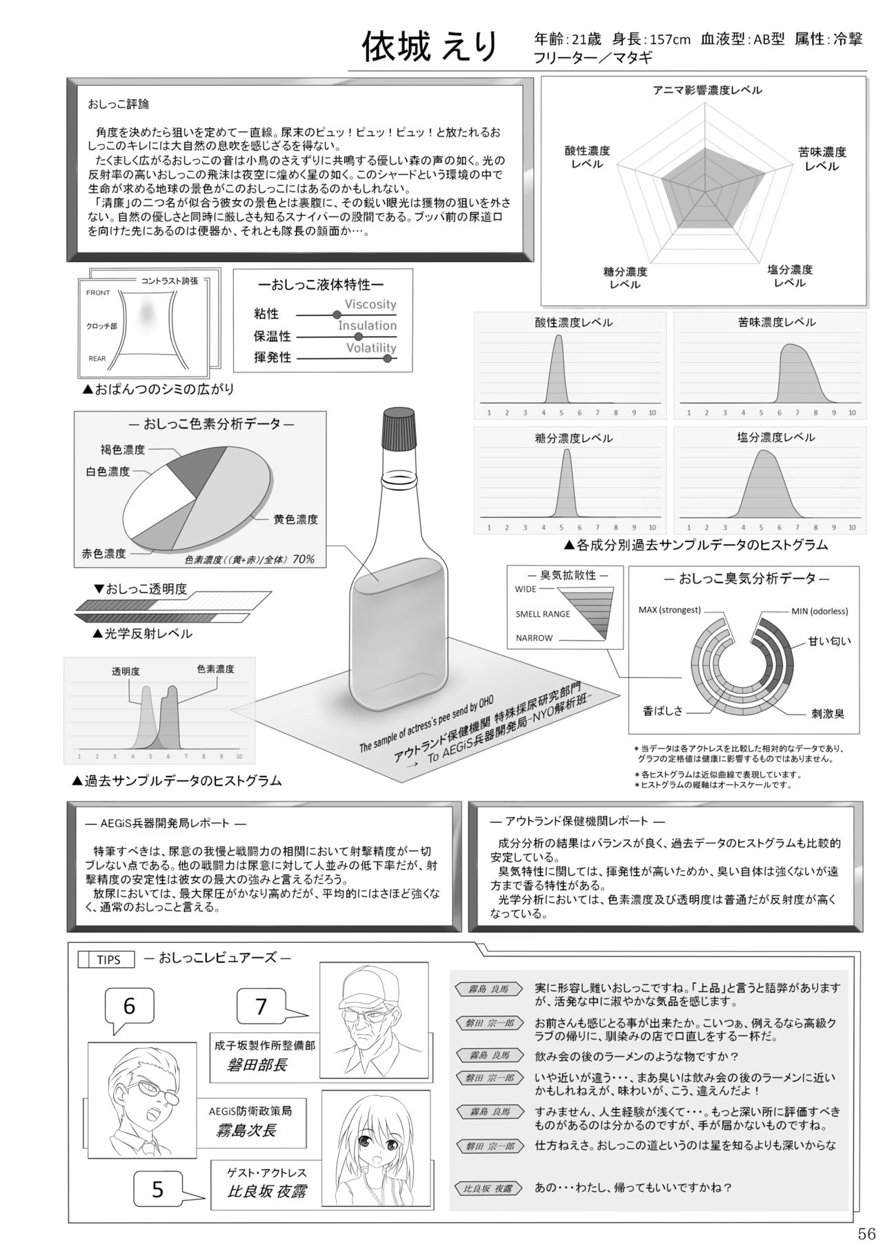 ア○スギア総合スカトロアンソロジー アクトレス排泄実態調査任務～スカポためるっすか!?～2