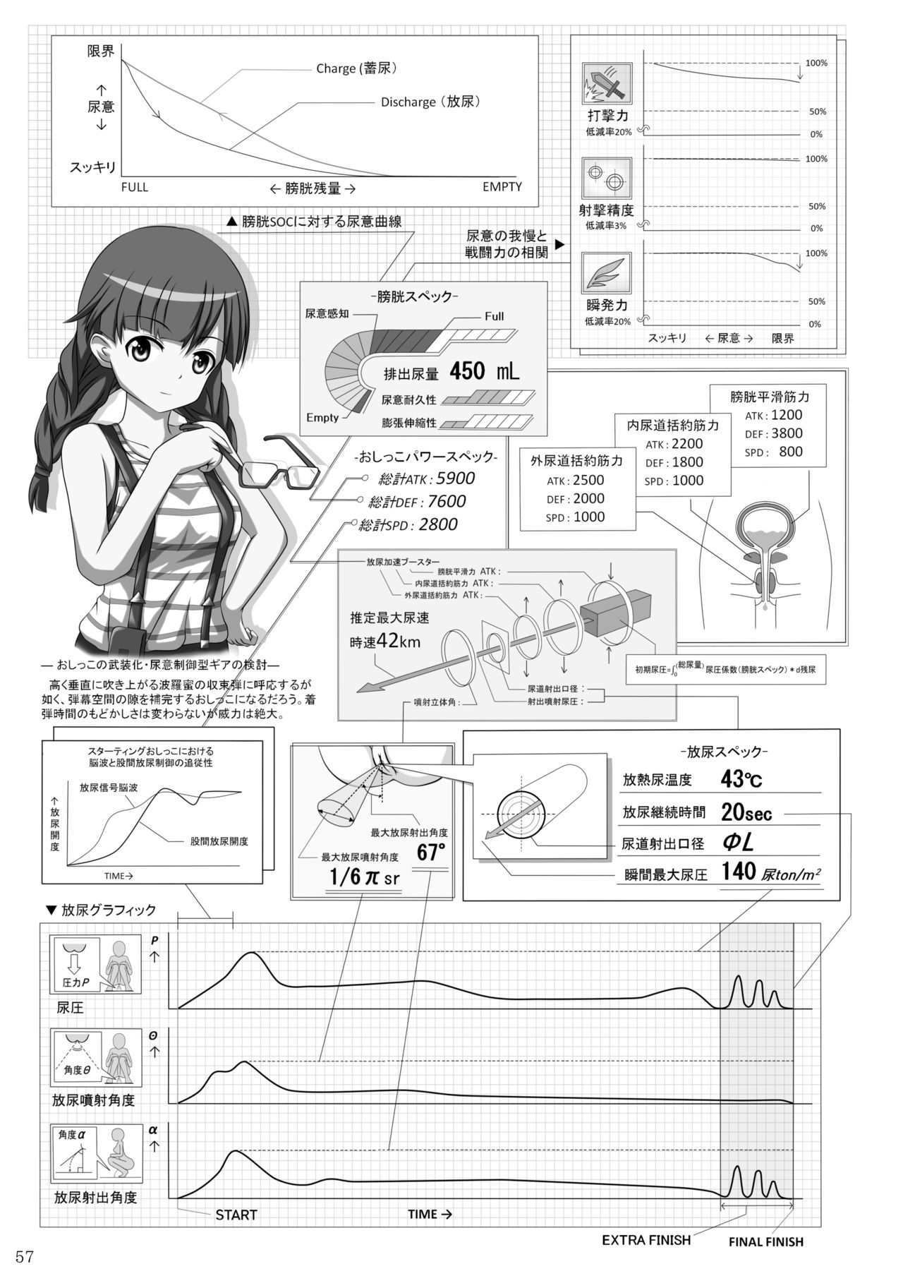 ア○スギア総合スカトロアンソロジー アクトレス排泄実態調査任務～スカポためるっすか!?～2