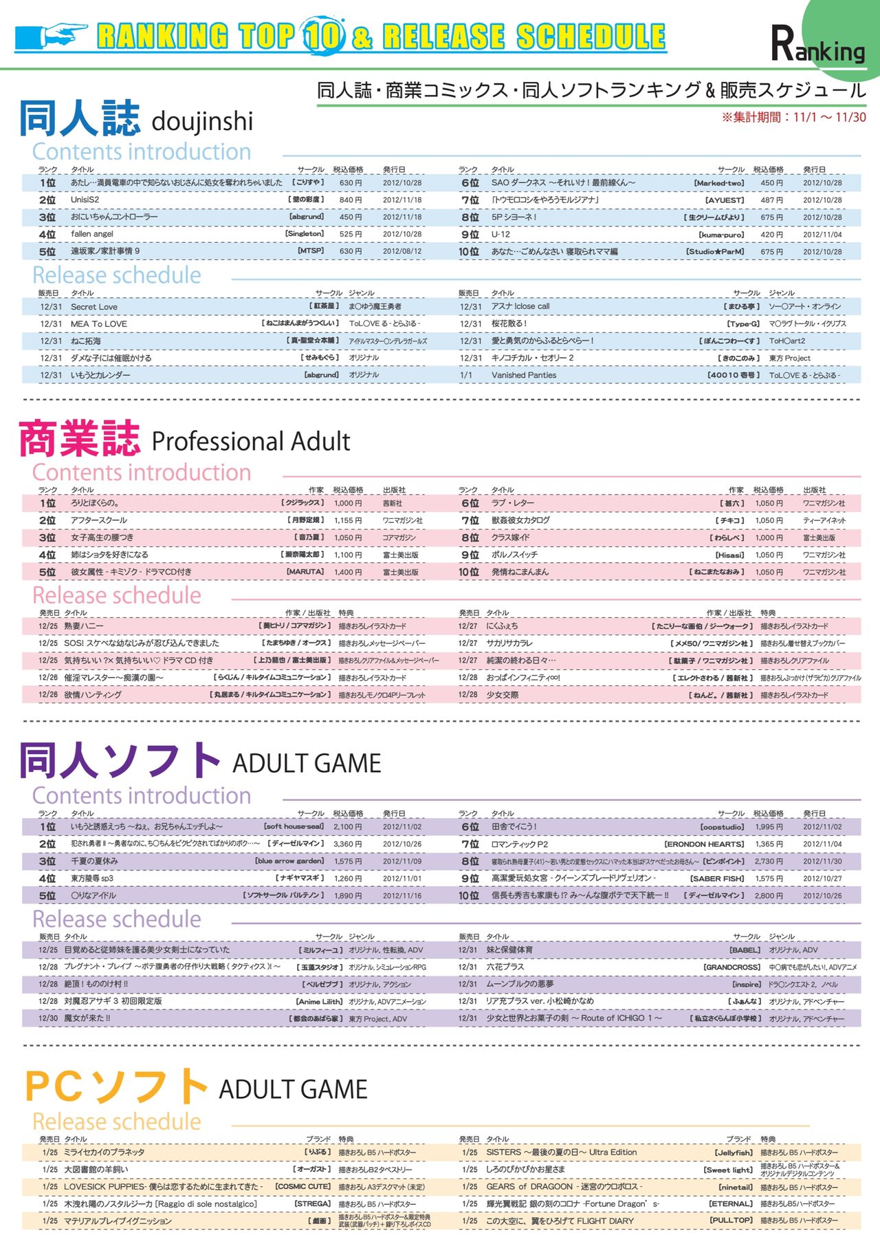 月刊めろメロ 2013年1月号