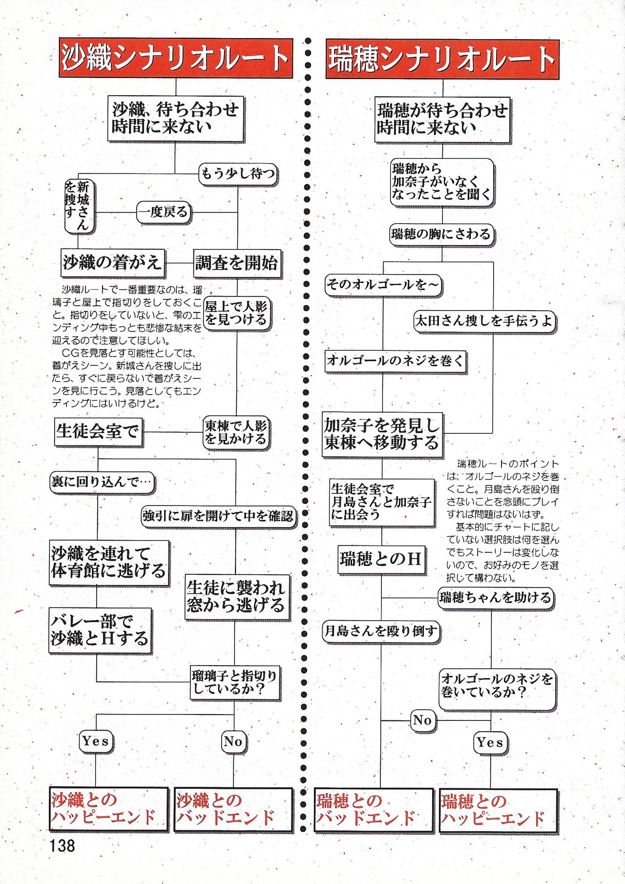 パソコン美少女ソフト攻略データブック 攻略王2